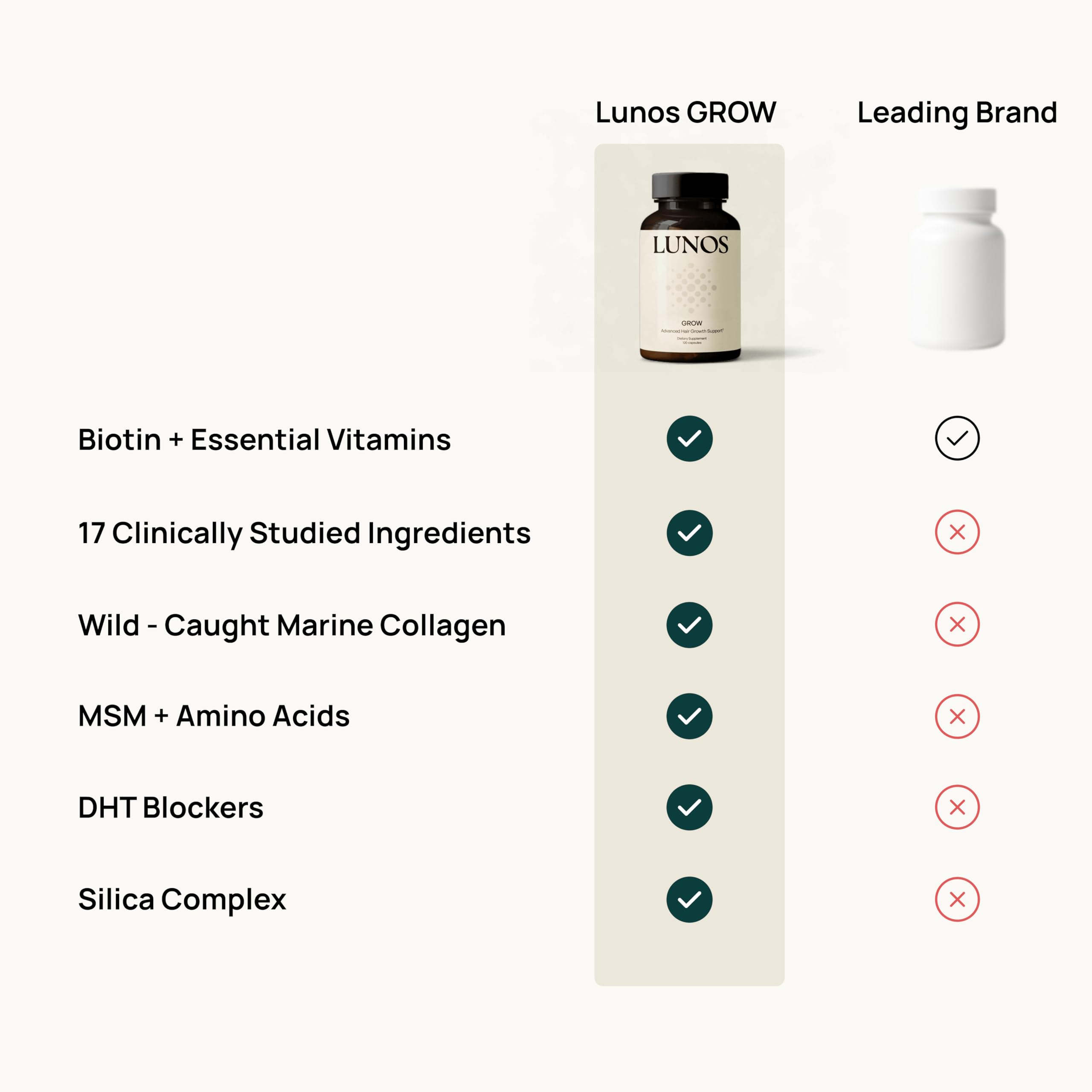 Lunos Grow Hair Growth Vitamins - 17-Ingredient Biotin, Saw Palmetto & Marine Collagen - 1 Month Supply