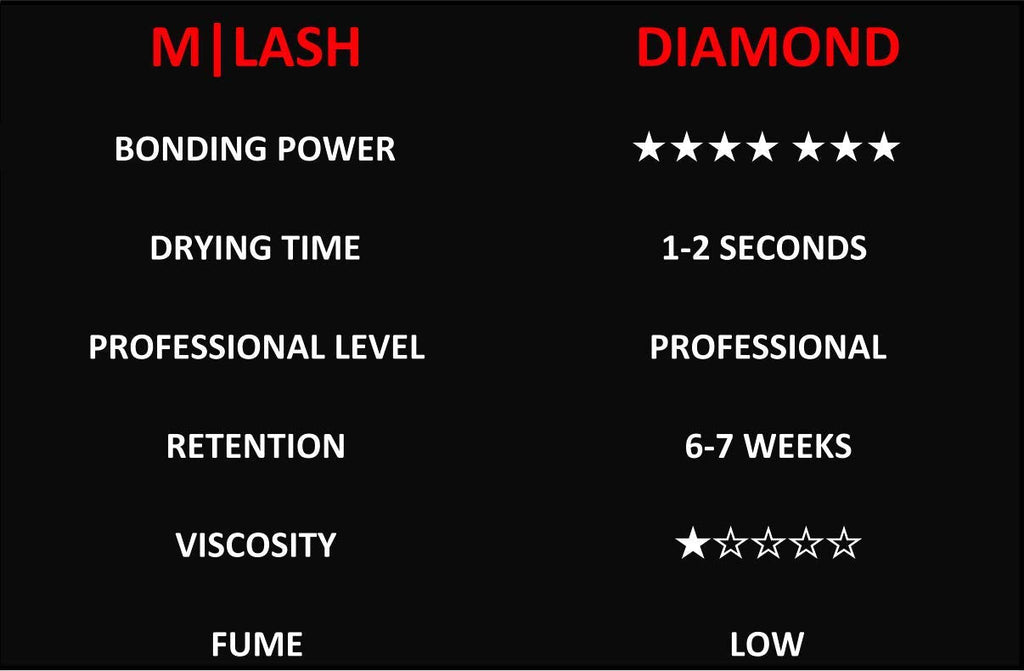 M LASH Diamond Premium Lash Glue – 6-7 Weeks Retention, 1-2s Dry Time, 5ml | Pro Lash Adhesive