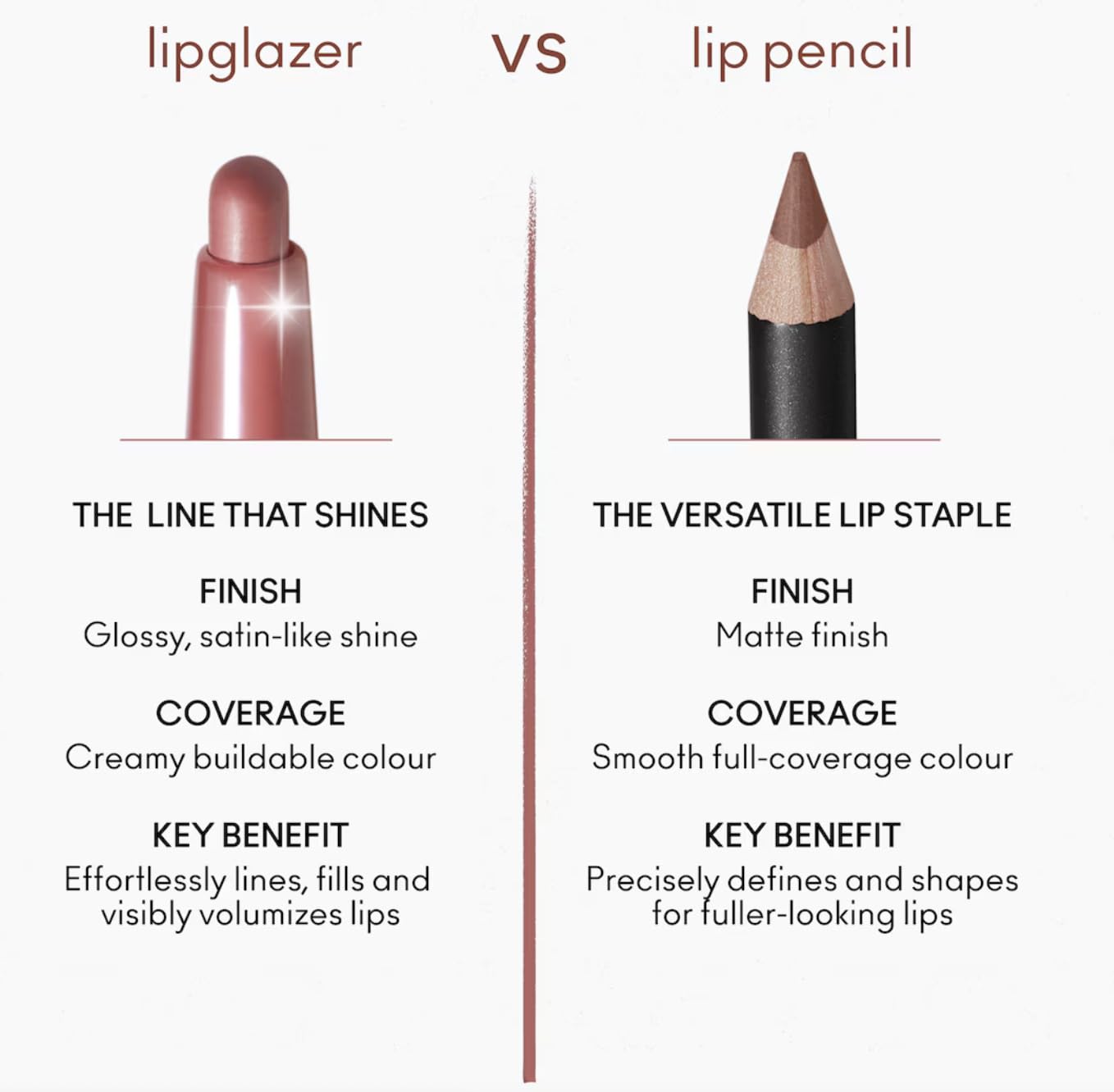 MAC Lipglazer Glossy Liner Marrakesh — Volumizing Lip Definition with Satin Shine