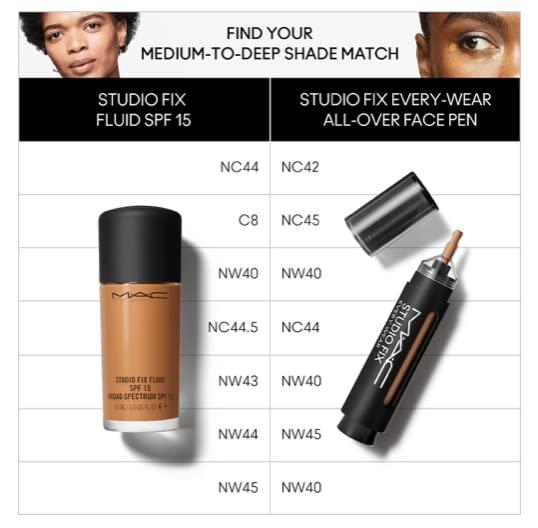 MAC Studio Fix Every Wear All Over Face Pen NW40 – Medium-to-Full Coverage Concealer