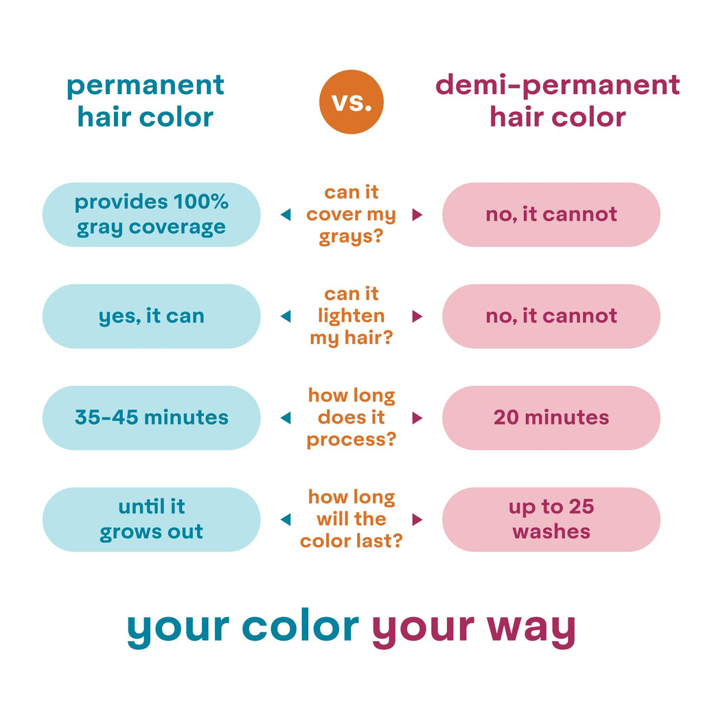 Madison Reed ColorWonder Demi-Permanent Hair Color The Bordeaux Flow (5RV) – Ammonia-Free, Cruelty-Free, At-Home Dye (Pack of 2)