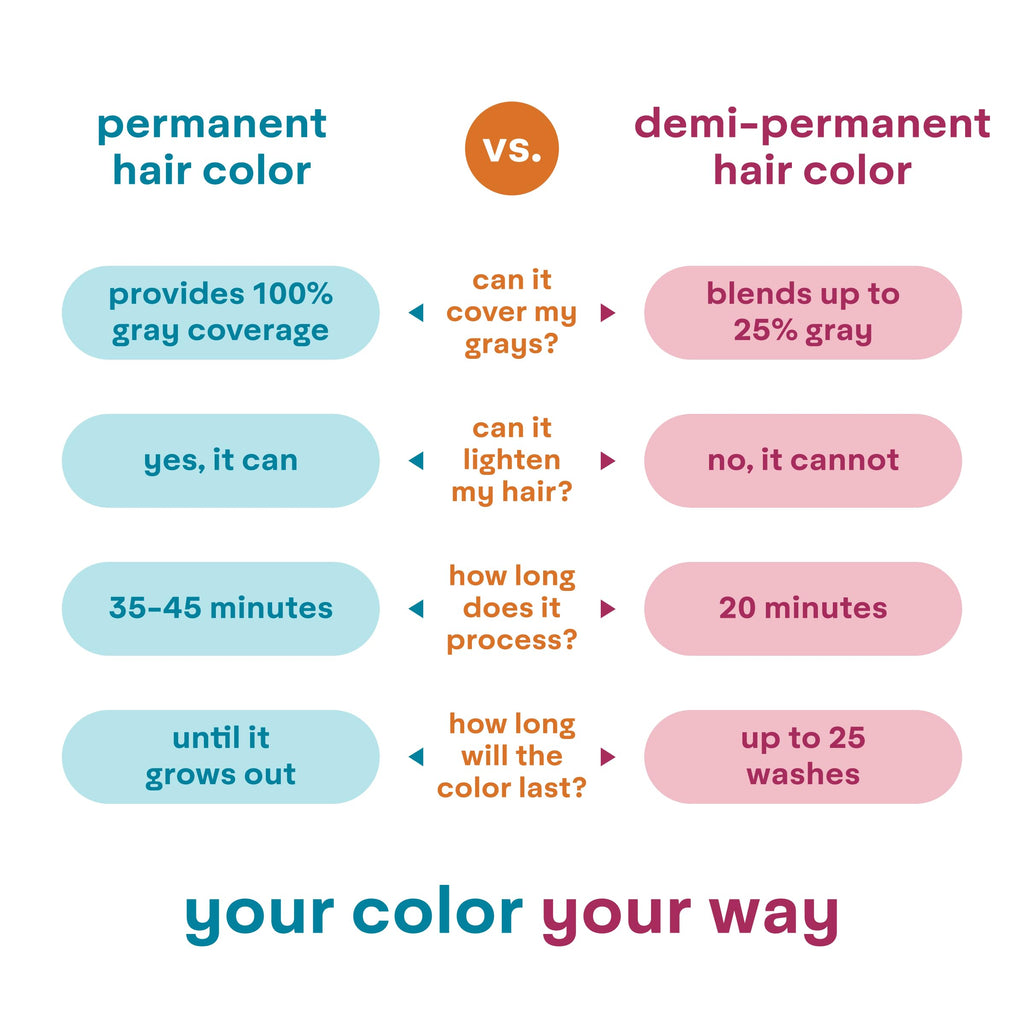 Madison Reed ColorWonder Demi-Permanent Hair Color 6N Brunette Bombshell – Ammonia-Free, Pack of 2