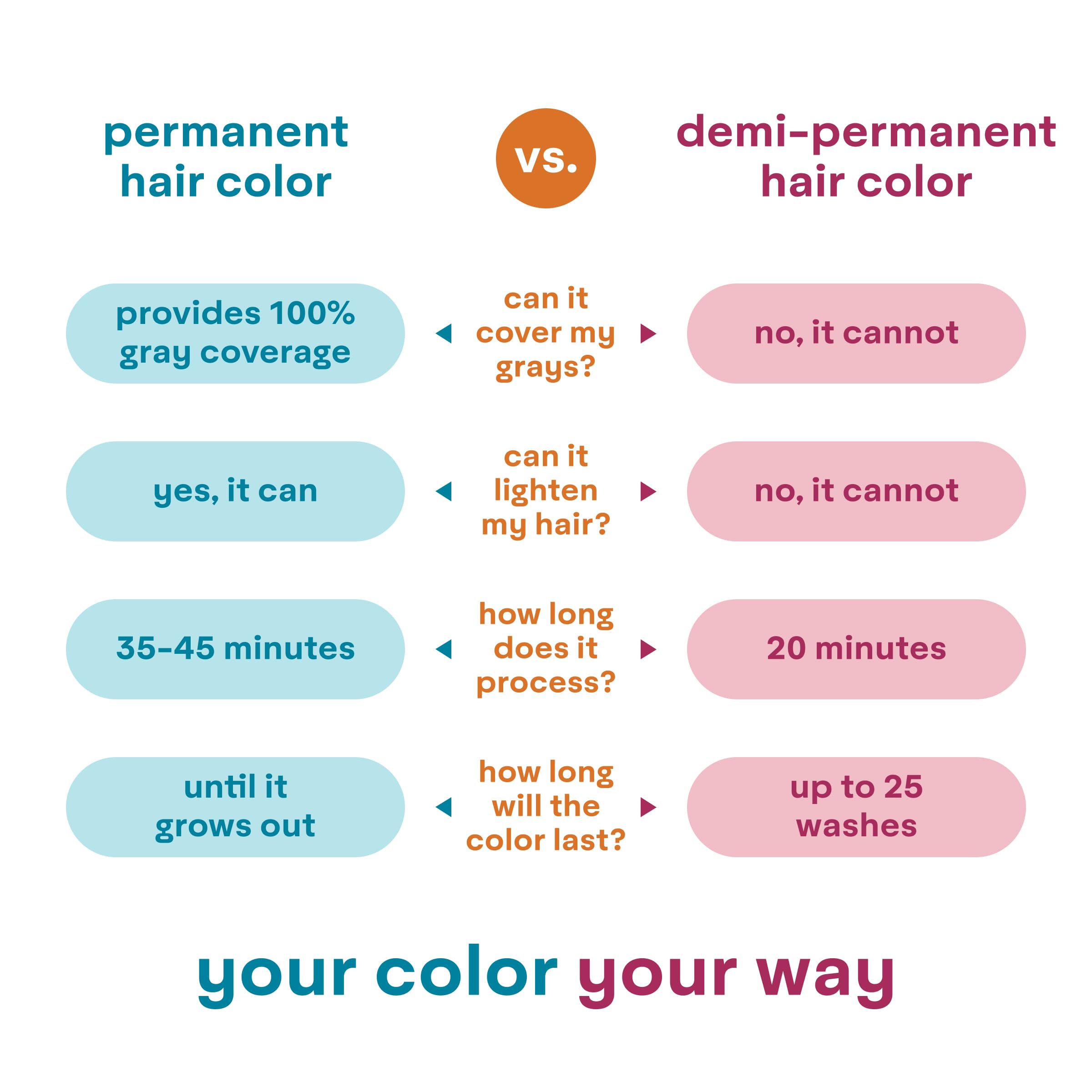 Madison Reed ColorWonder Demi-Permanent Hair Color – Sparkling Rosé (8RG Rose Gold), Ammonia-Free, Cruelty-Free, At-Home Dye, Pack of 2