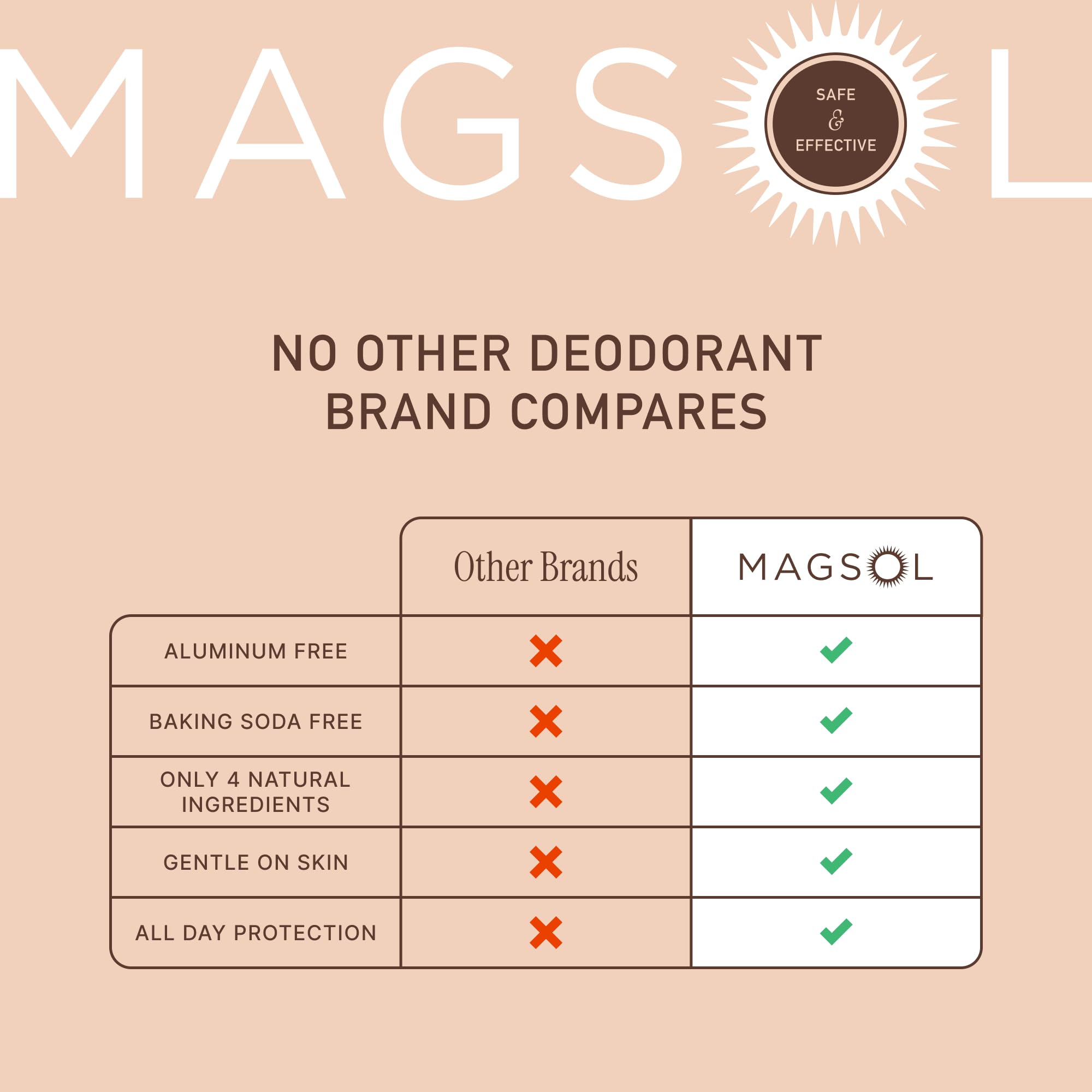 MAGSOL Magnesium Deodorant for Men – Aluminum-Free, Baking Soda-Free, Sandalwood, 2.6 oz