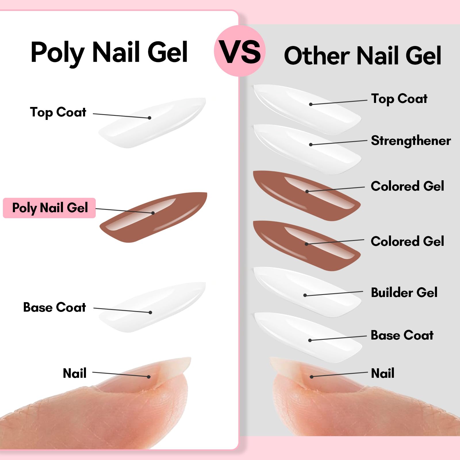 Makartt Hema-Free Poly Nail Gel Set – Nude & Dark Almond for Extensions (30ML x2)