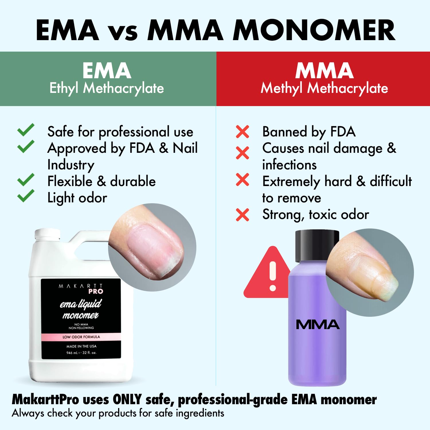 MakarttPro Low Odor MMA-Free Acrylic Monomer – USA Made, Non-Yellowing, Pro Grade (16 oz)
