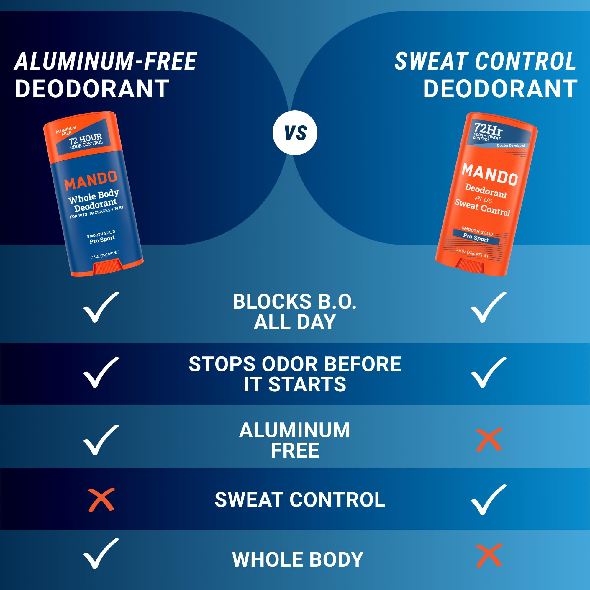 Mando Antiperspirant Deodorant for Men – Extra Strength 72-Hour Odor & Sweat Protection – Baking Soda Free – 3 Pack (Bourbon Leather, Pro Sport, Mt Fuji)