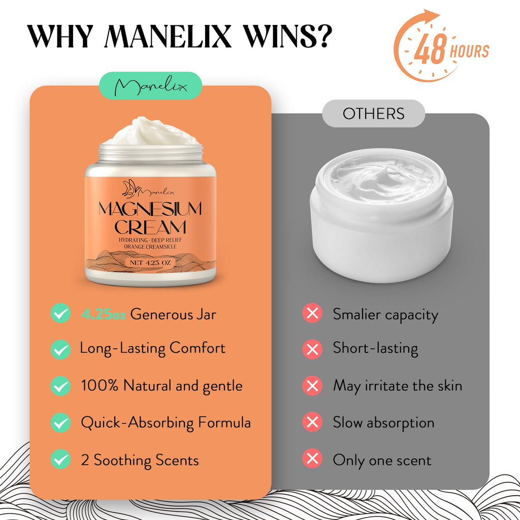 Manelix Magnesium Cream for Sleep – Orange Creamsicle, Muscle Relaxation, Hydration, 4.23 oz