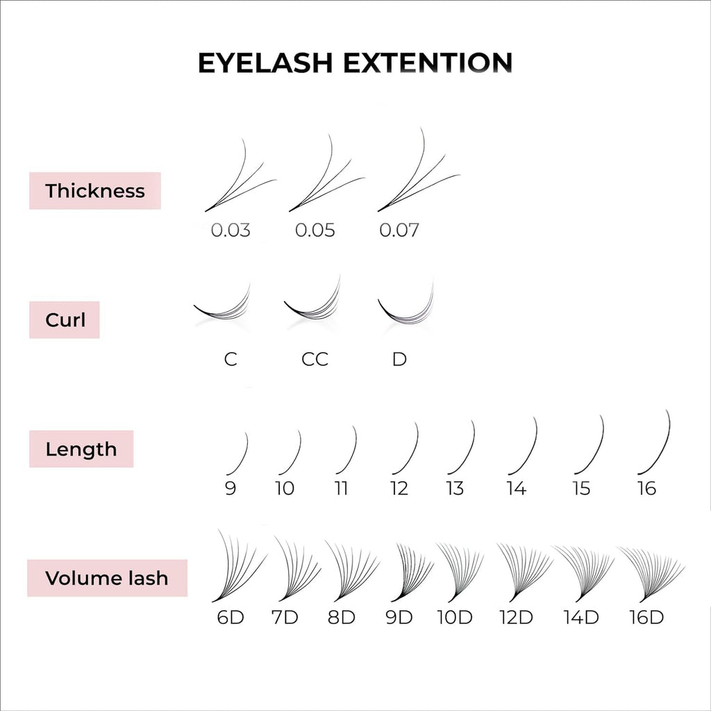MDC LASHES 500 Premades Eyelash Fans | Volume Lash Extensions 5D-16D Short Stem, 0.03-0.07 Thickness, C/CC/D Curls, 8-18mm