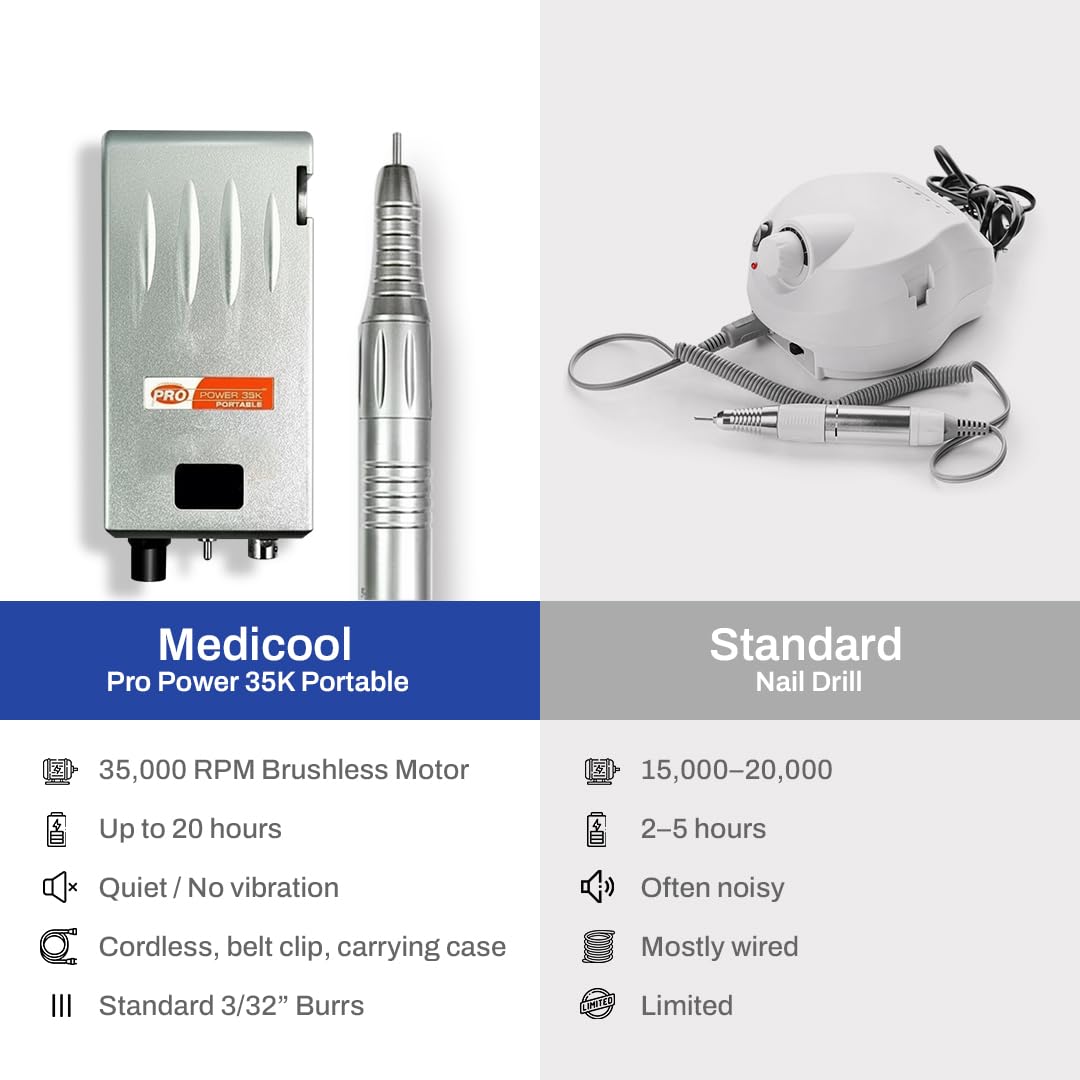 Medicool Pro Power 35K Portable Cordless Nail Drill | 35K RPM Brushless Motor