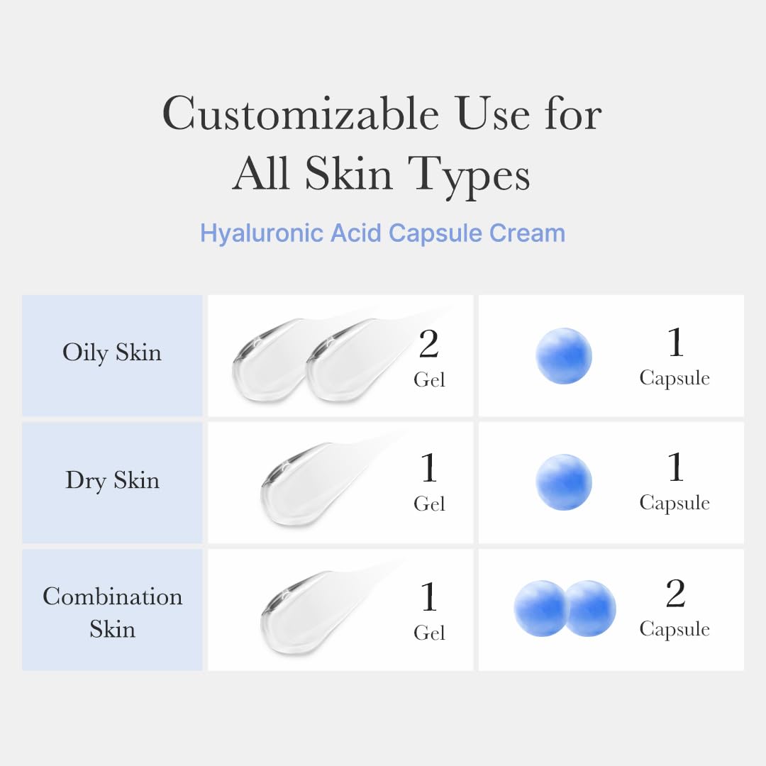Medicube Capsule Cream with Hyaluronic Acid | 120H Hydration, Barrier Care & Calming Daily Moisturizer | Panthenol & Ceramides | Korean Skincare, 1.94 oz