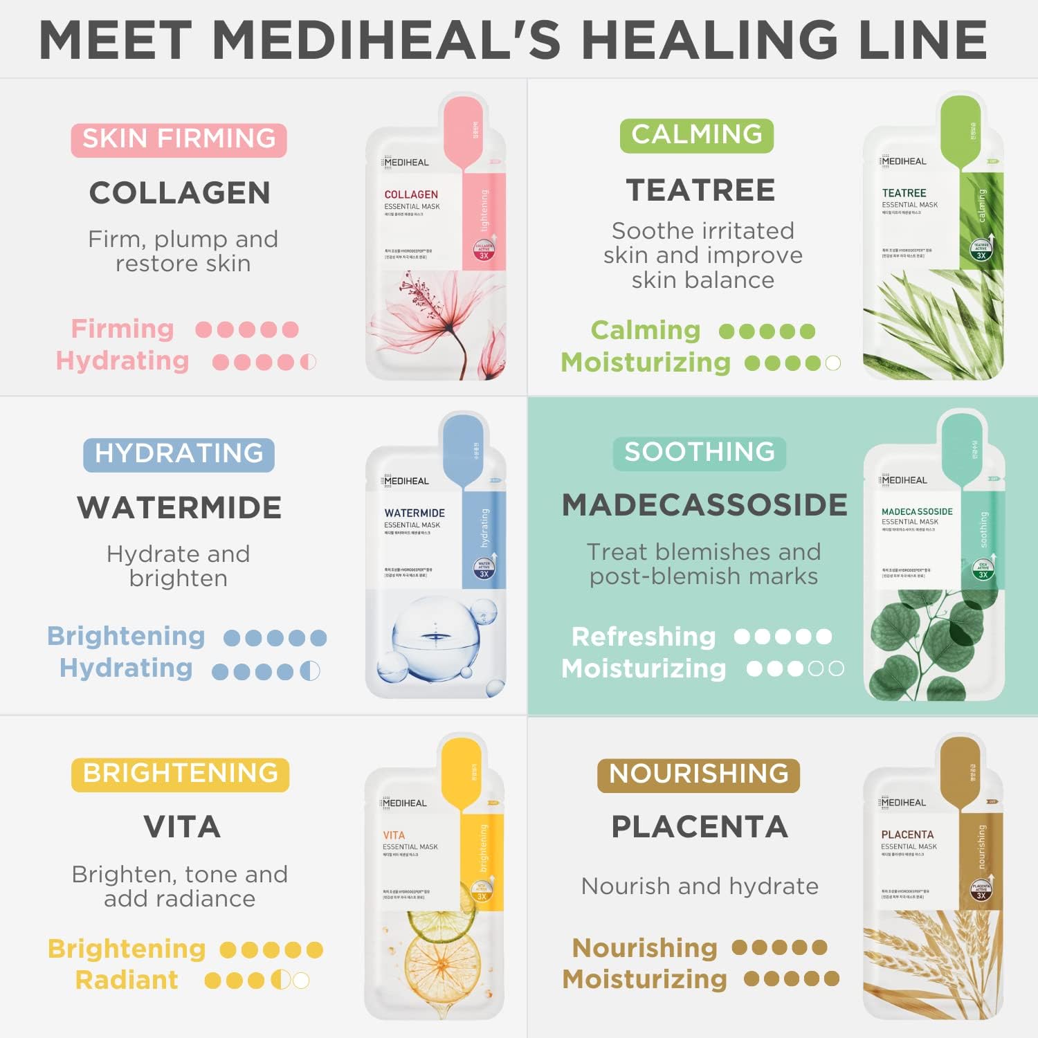 Mediheal Madecassoside Essential Sheet Mask – 20 Sheets for Sensitive, Blemish-Prone Skin