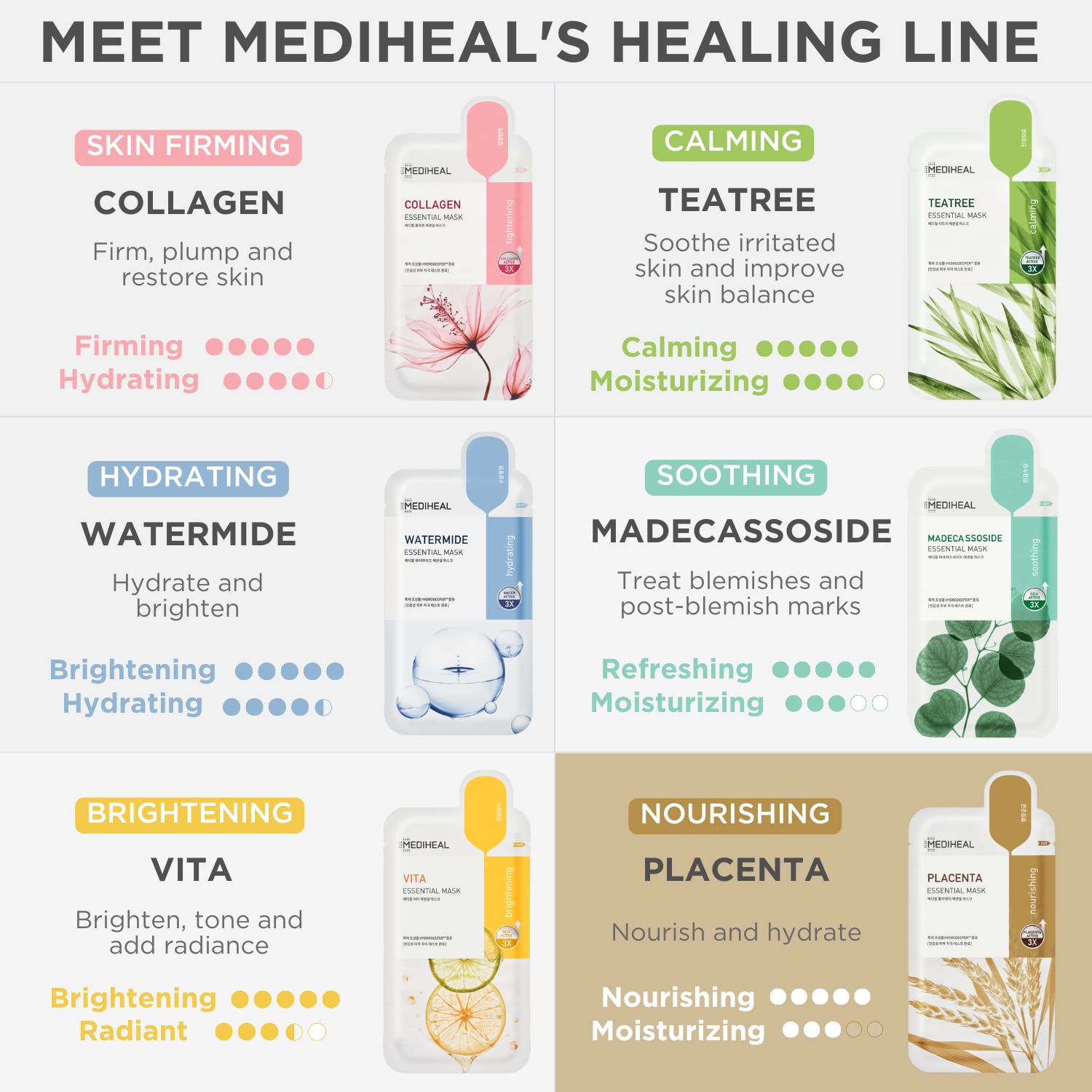 Mediheal Placenta Essential Sheet Mask – 10 Sheets for Ultra-Nourishing Glow | Korean Anti-Aging Mask
