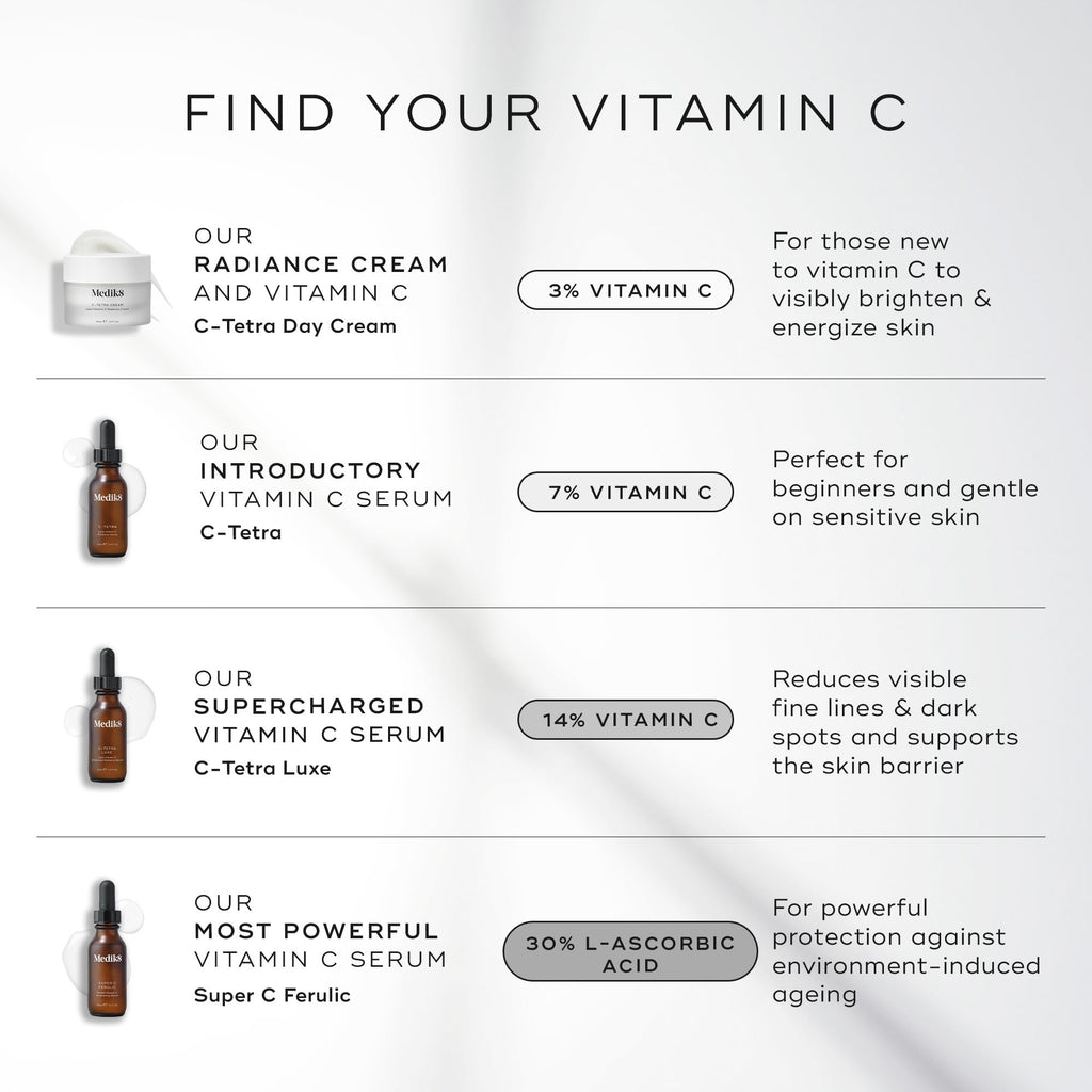 Medik8 C-Tetra Day Cream – Lipid Vitamin C Hydrating Face Moisturizer (1.7 oz)