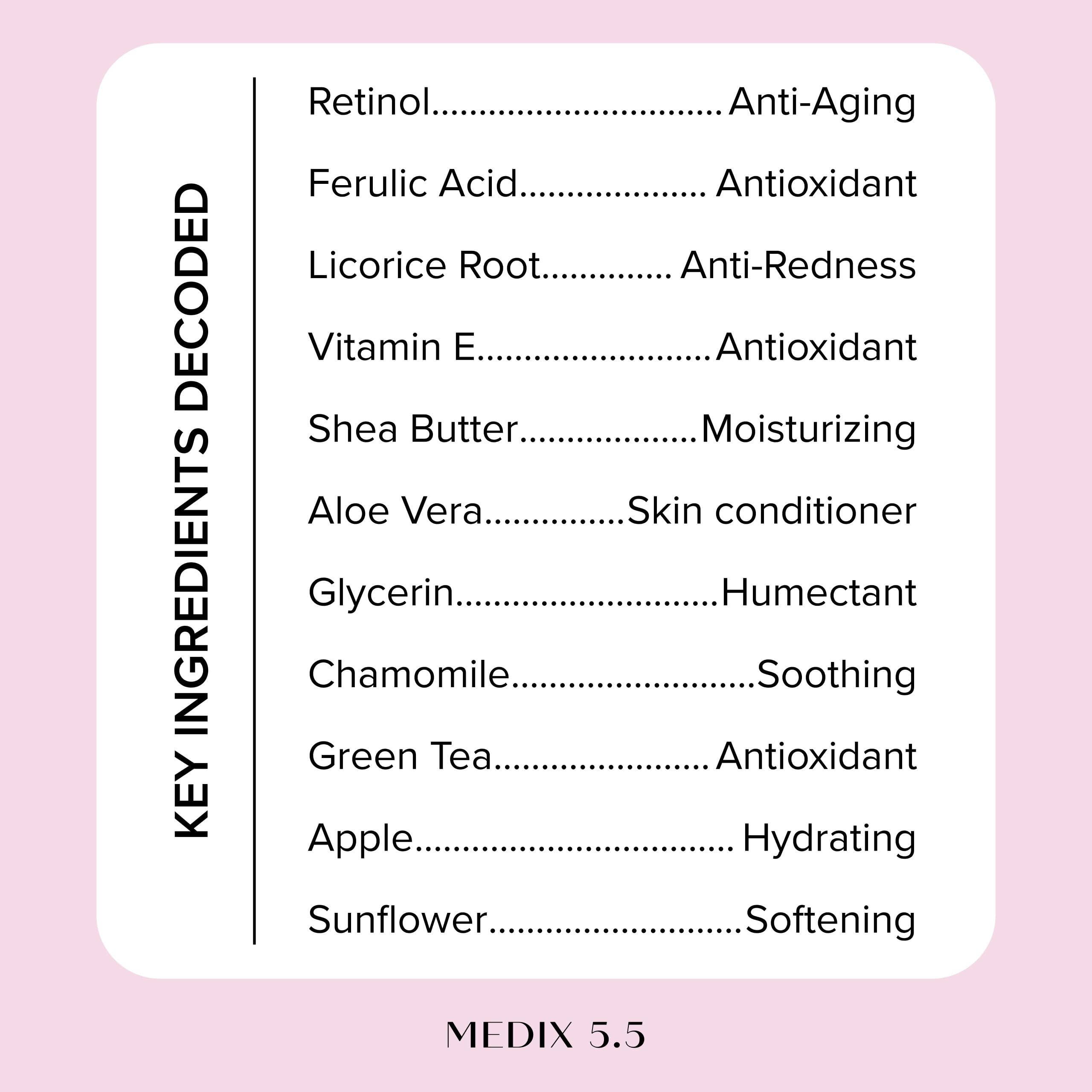 MEDIX 5.5 Exfoliating Glycolic Body Wash & Face Wash + Fragrance-Free Retinol Lotion Set | KP & Crepey Skin Care