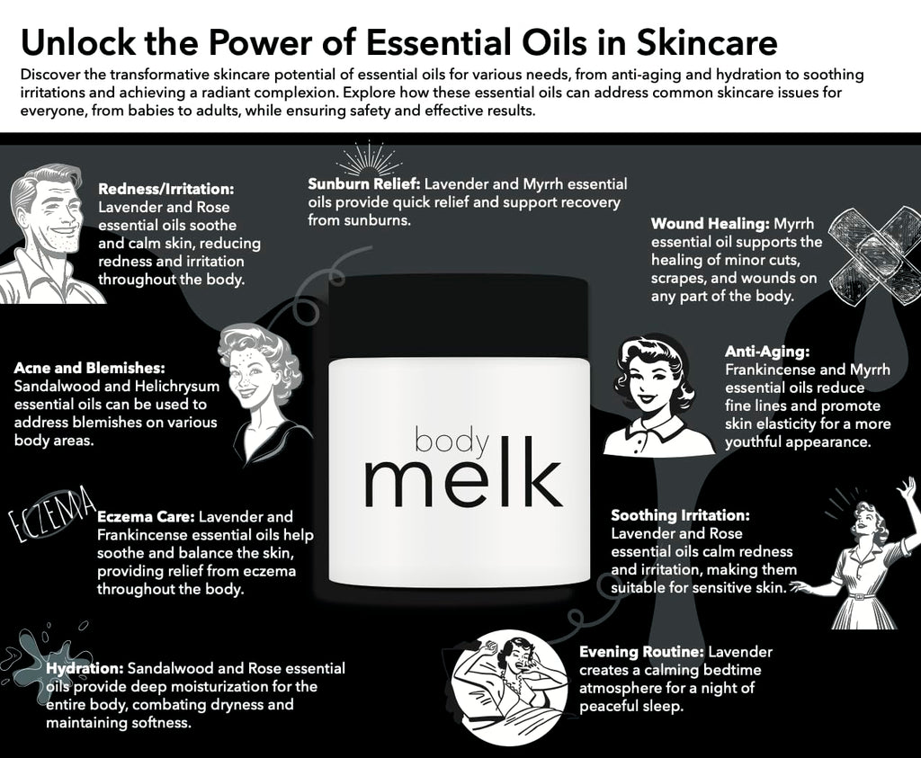 Melkit Body Melk Natural Body Cream – Fast-Absorbing Hydration for Dry & Sensitive Skin (16 oz)