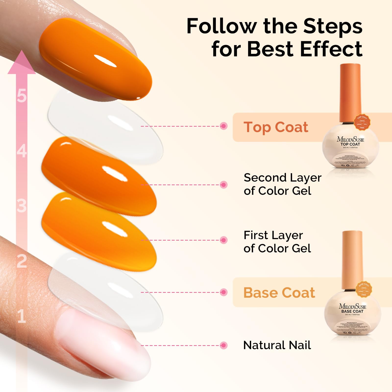 MelodySusie Plant-Based Gel Base & Glassy Top Coat Set — Tilt-and-Stand Bottle, 16.5ml, 2 Pcs, TPO/HEMA/HPMA Free