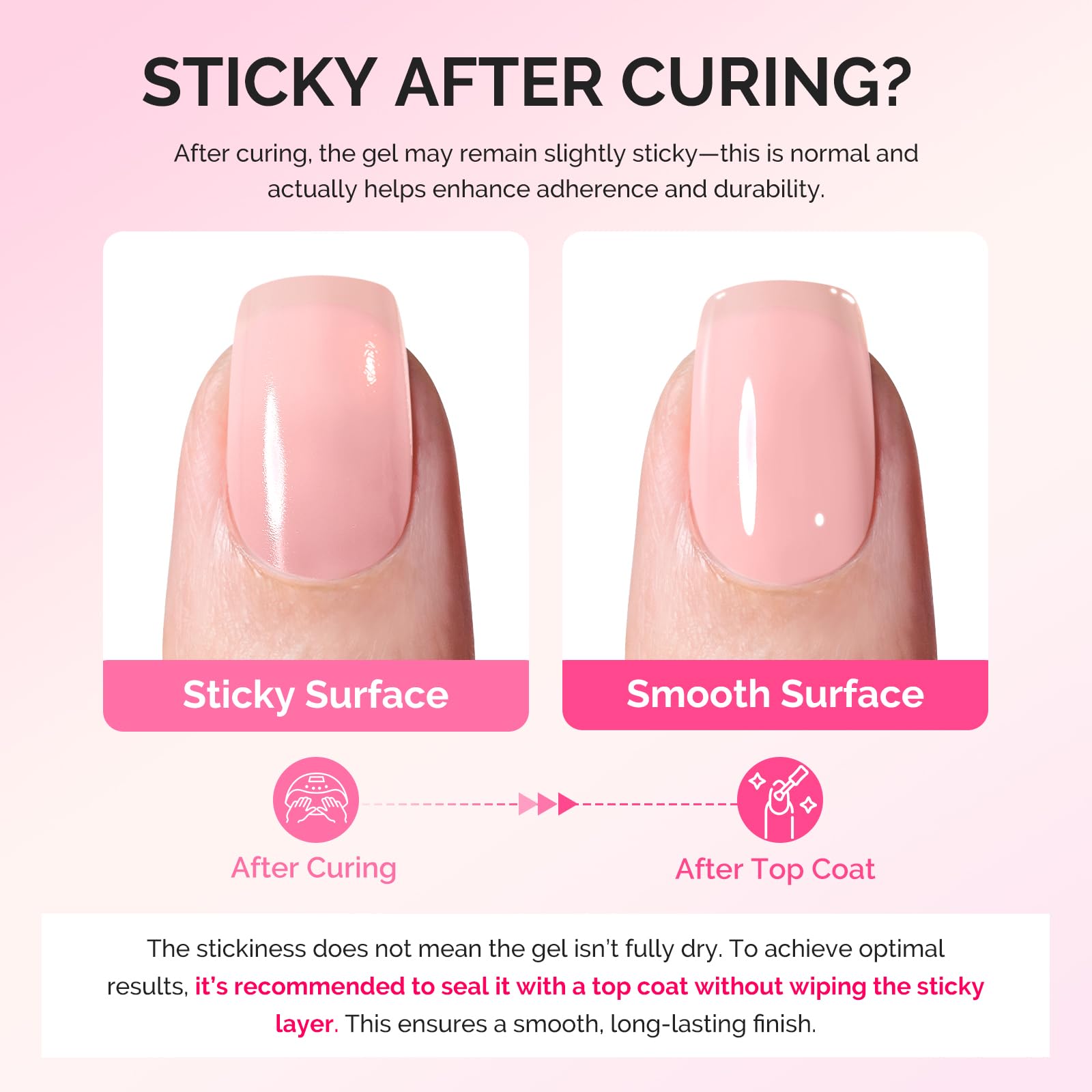 MelodySusie Builder Gel Nail Set – 6 Jelly Pink Gels, Thickening Base, UV/LED Cure