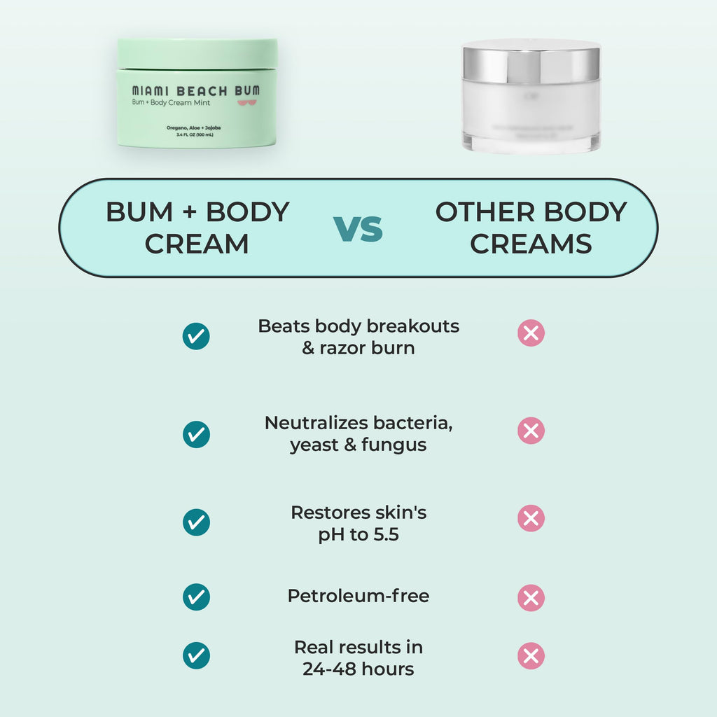 Miami Beach Bum Bum + Body Butter Cream – Daily Moisturizer with Oregano Oil (3.4 oz)