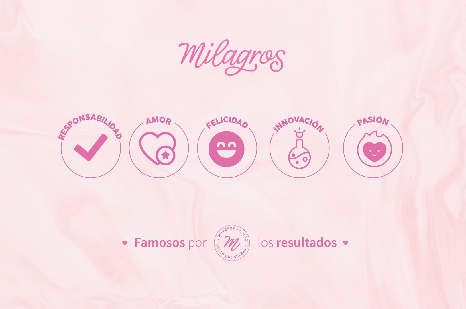Milagros Emergency Hair Shampoo – Natural Growth, Strength & Repair (100% Natural)