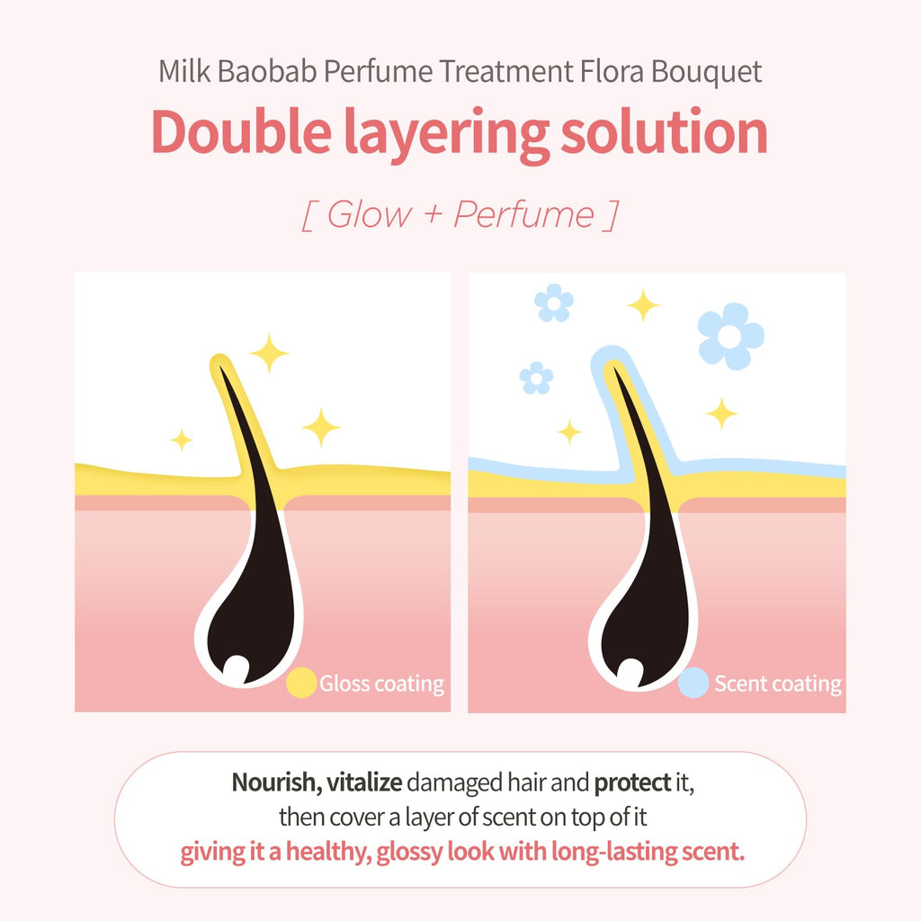 Milk Baobab Perfume Shampoo & Conditioner Set – 16.90 Fl Oz Each (2 in 1) | Flora Bouquet Korean Hair Care