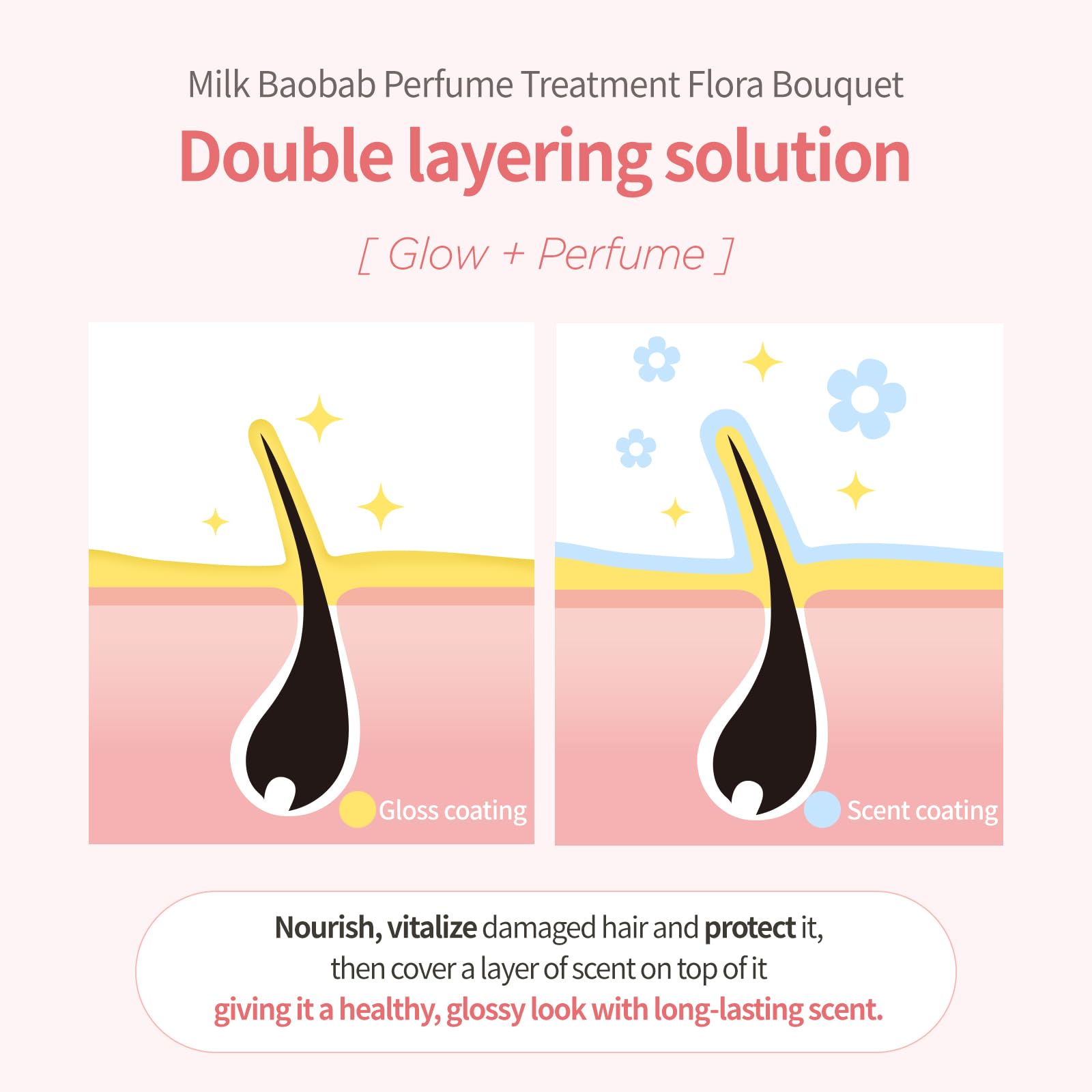 Milk Baobab Perfume Shampoo & Conditioner Set – 16.90 Fl Oz Each (2 in 1) | Flora Bouquet Korean Hair Care