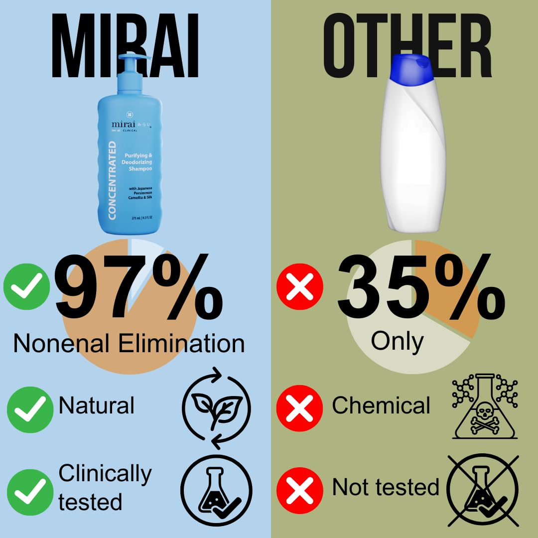 Mirai Persimmon Shampoo – Nonenal® Odor Solution for Mature & Color-Treated Hair | Sulfate-Free, Paraben-Free