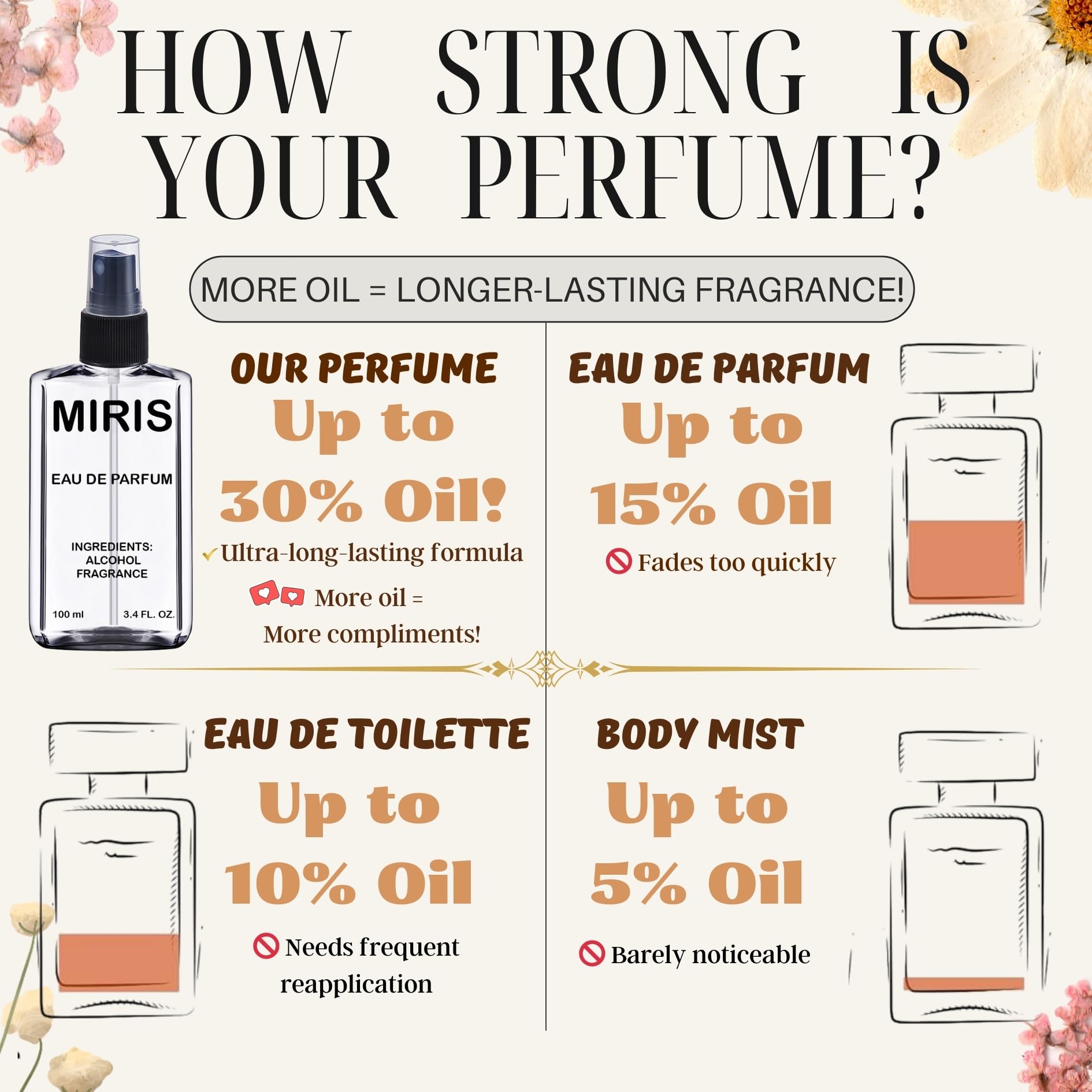 MIRIS No. 45490 — Inspired by Devil's Intrigue | Long-Lasting EDP for Women 100 ml