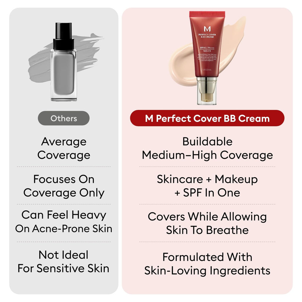 MISSHA M Perfect Cover BB Cream No.13 Bright Beige – SPF 42 PA+++ | Fair, Cool Undertone