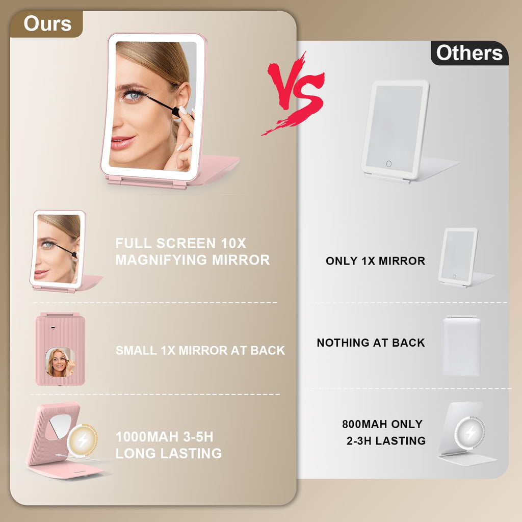 Mocado Travel Makeup Mirror with Light – 10x Magnification, 3 Color Modes, 2000mAh Battery (Pink)
