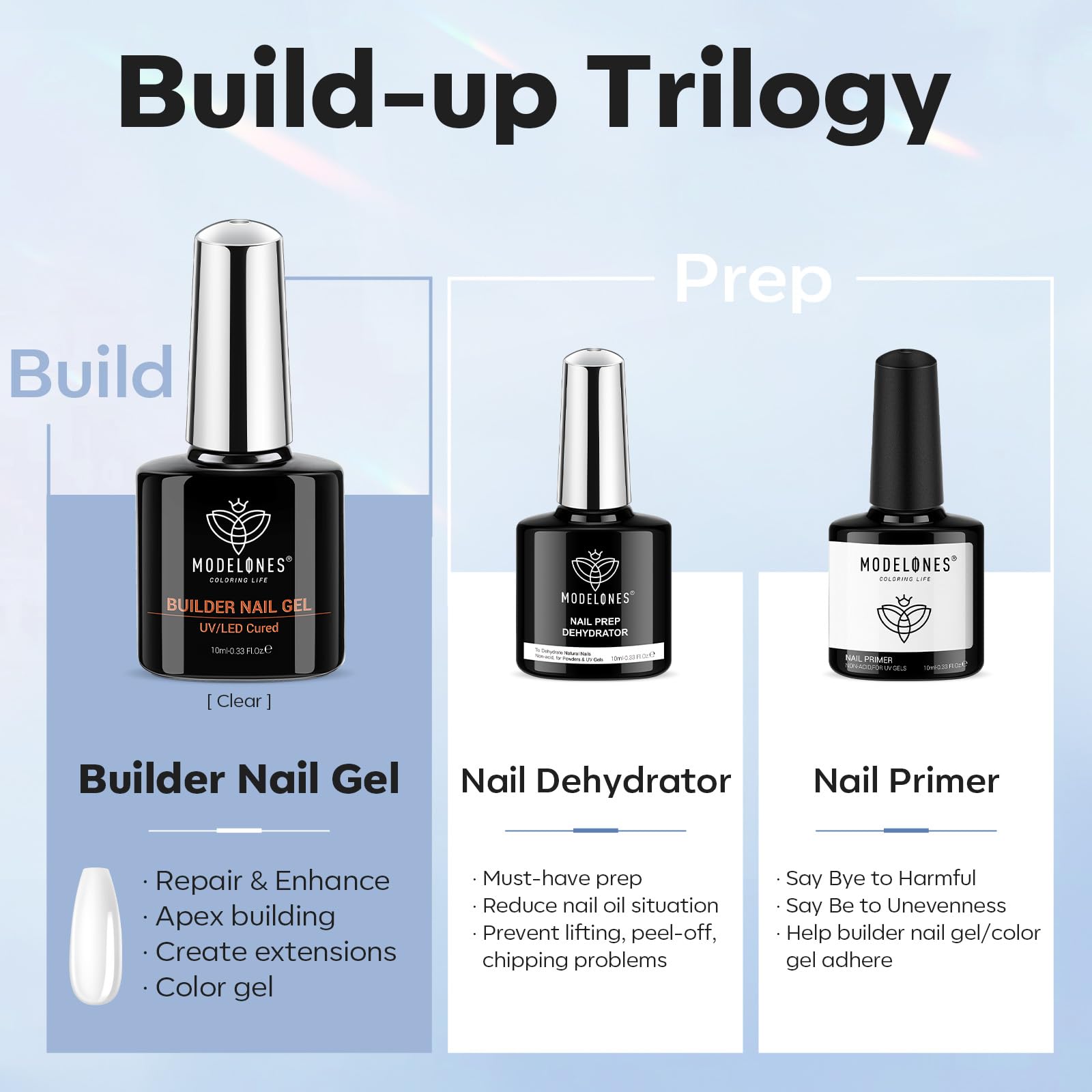 Modelones Nail Dehydrator, Primer & Builder Gel Kit – 3Pcs for Stronger, Lasting Nail Enhancements