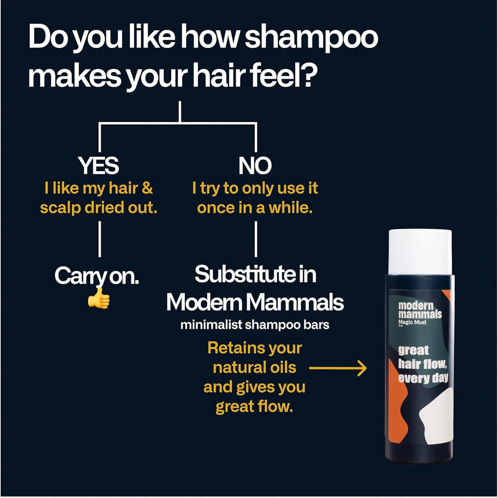 Modern Mammals Men's Hydrating Shampoo | Sulfate-Free, Lather-Free Co-Wash, 8oz