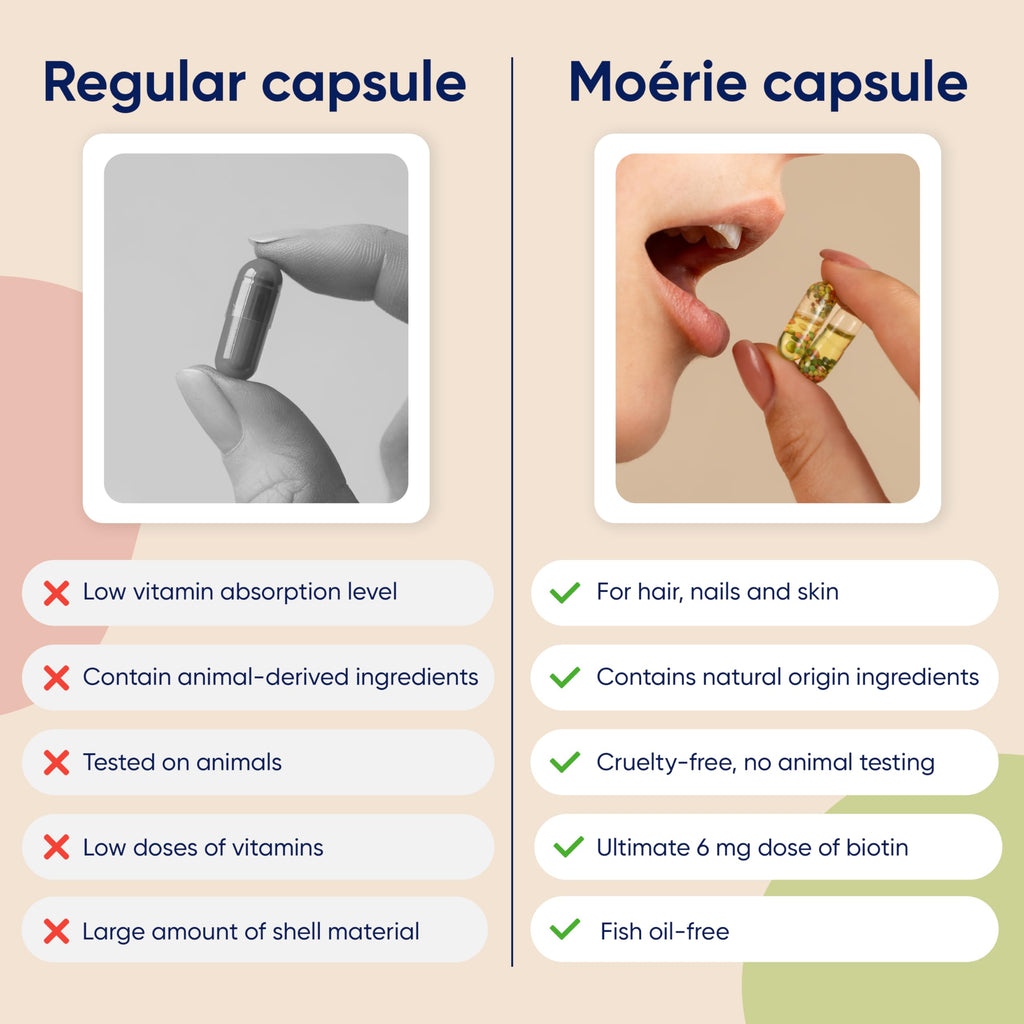 Moerie Hair Growth Supplement for Women & Men – Biotin, Q10 & Minerals – 360 Beadlet Capsules