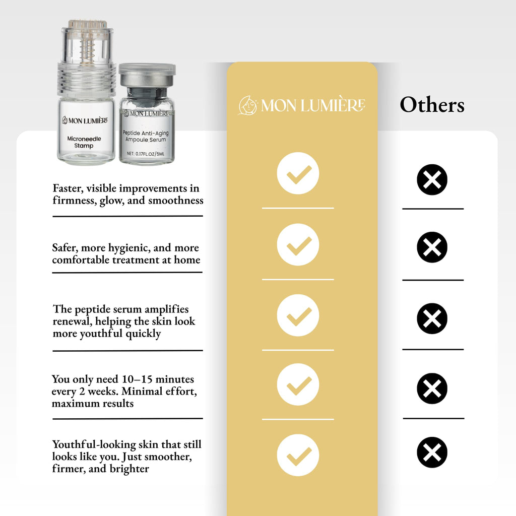 Mon Lumière Micro-Infusion System – 0.25mm Gold Derma Stamp with PDRN & Peptides – At-Home Facial Starter Kit