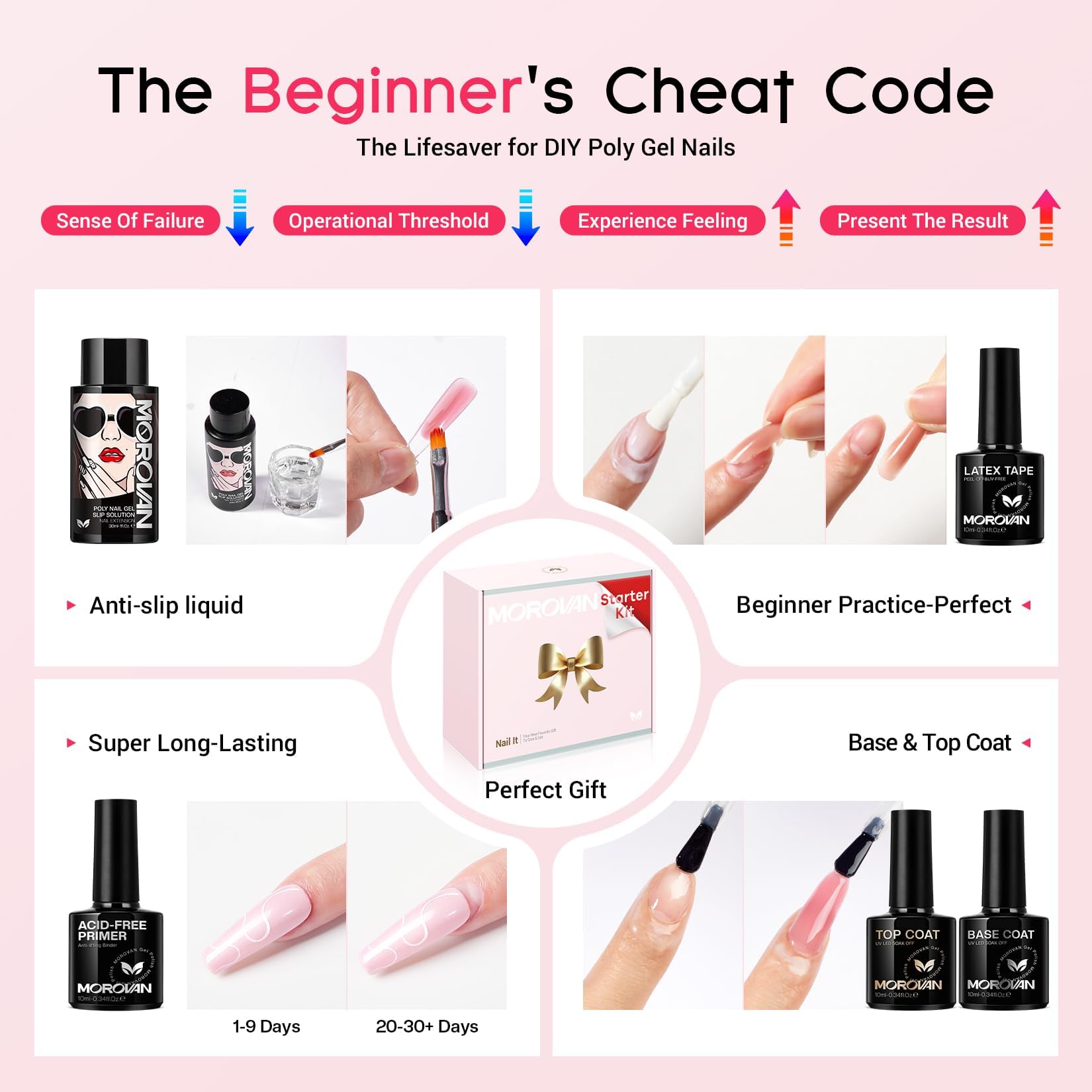 Morovan Poly Gel Nail Kit – All-in-One Beginner Starter with UV Lamp & Slip Solution