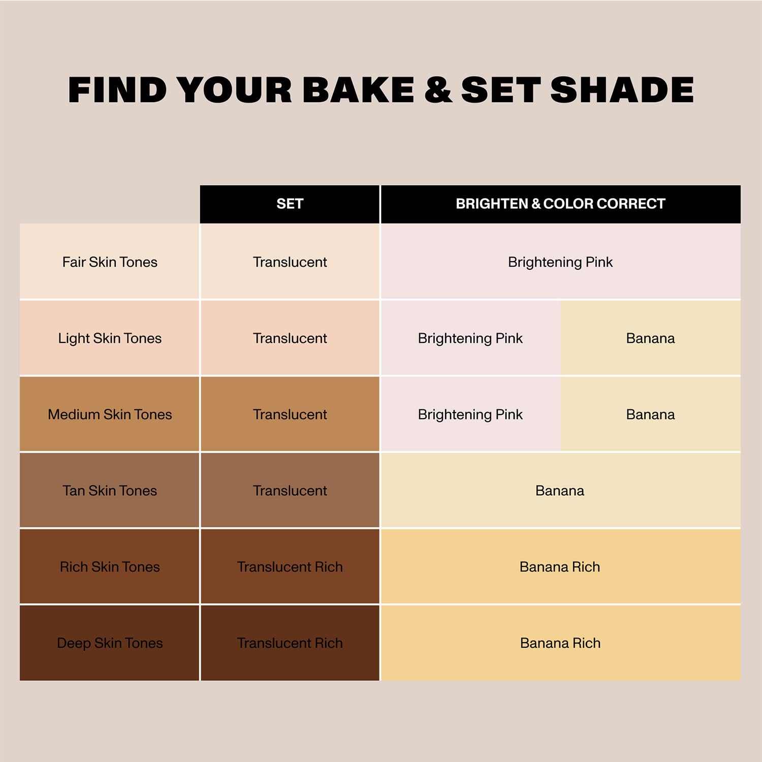 Morphe Jumbo Bake & Set Translucent Powder – Talc-Free Lightweight Finish for All-Day Shine Control (0.62 oz)