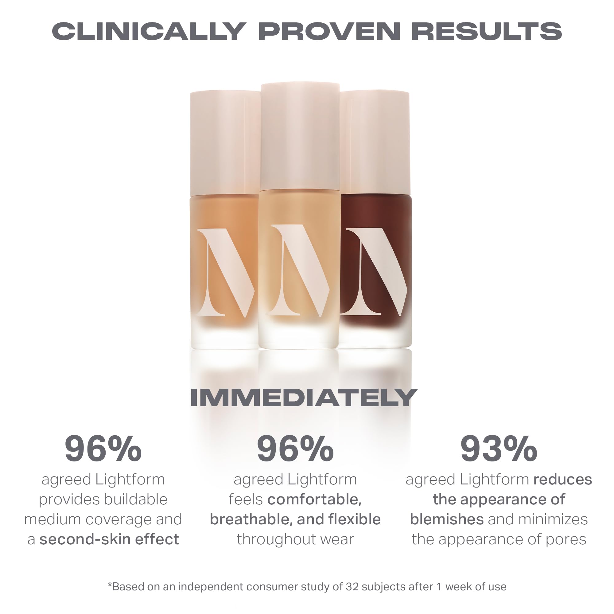 MORPHE Lightform Dewy Foundation – Hydrating, Buildable Medium Coverage in Deep 36N