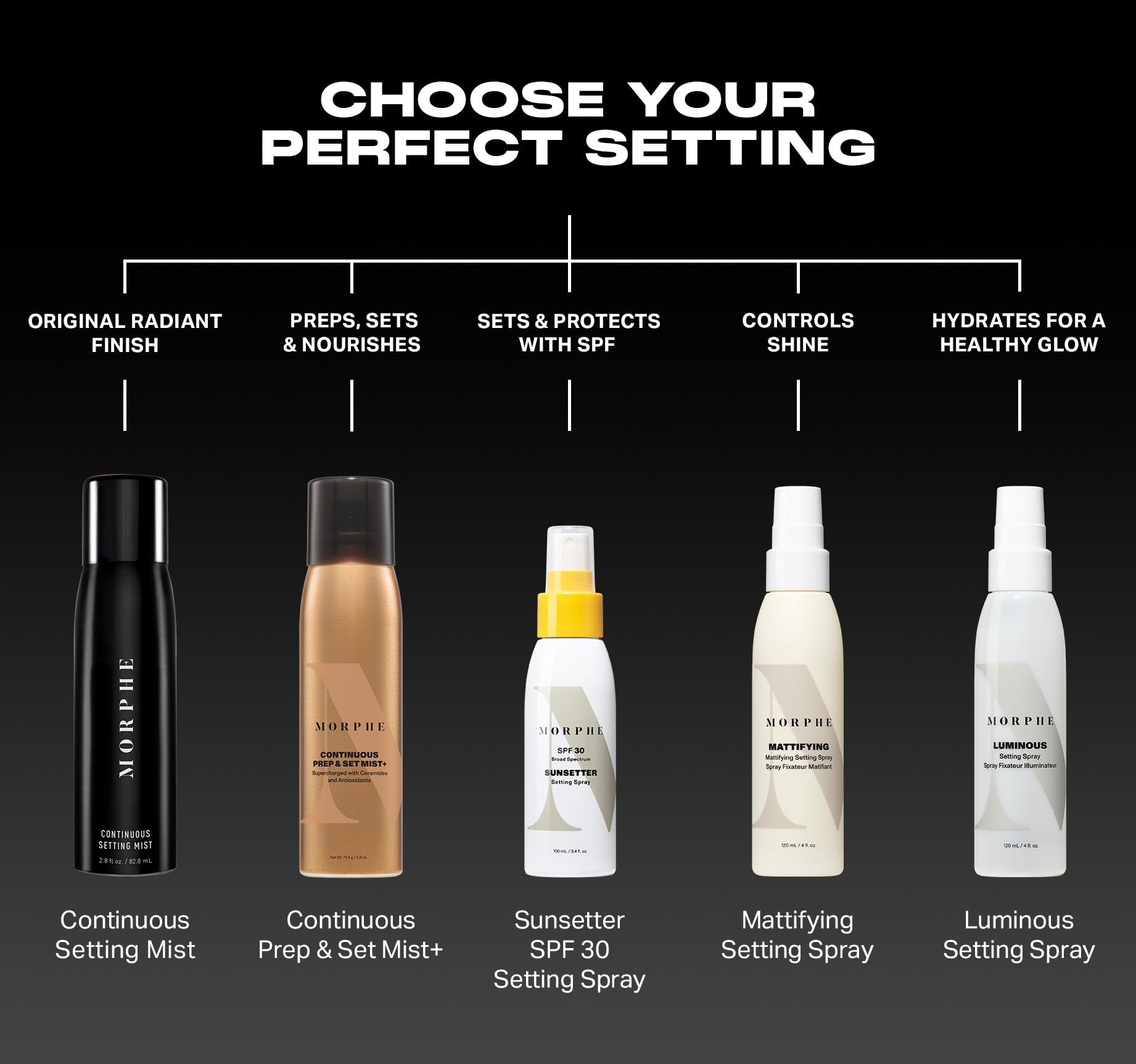 MORPHE Mini Continuous Prep & Set Spray – Hydrating Ceramide Mist for Skin Prep & Makeup (3 Count, 1.3 fl oz)