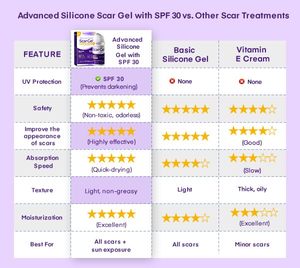 MURASAKI BEAUTY Silicone Scar Gel SPF 30 – Advanced Medical-Grade Scar Cream 1.06oz