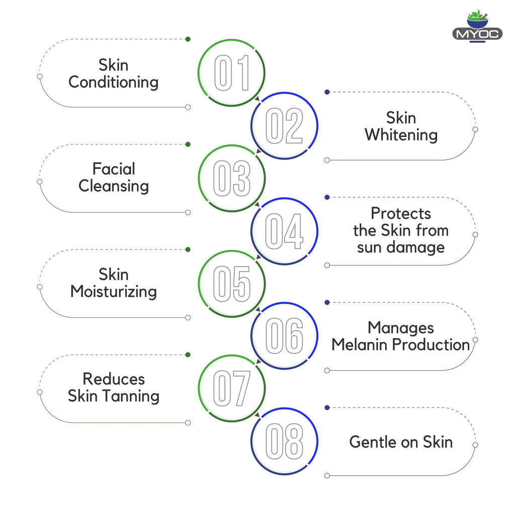 MYOC Alpha Arbutin Powder 30g – 100% Pure Cosmetic Grade for DIY Skincare & Industrial Use