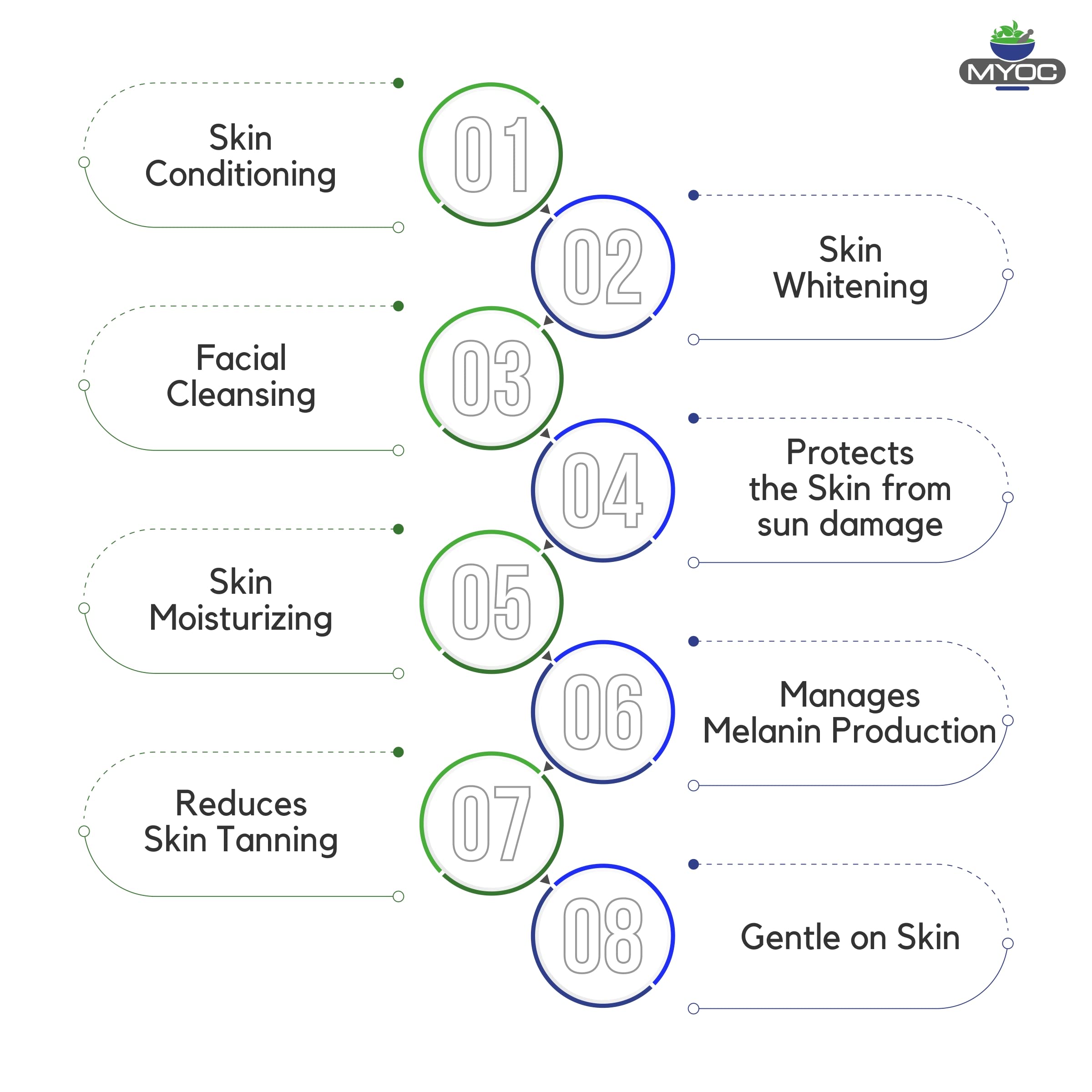 MYOC Alpha Arbutin Powder 30g – 100% Pure Cosmetic Grade for DIY Skincare & Industrial Use