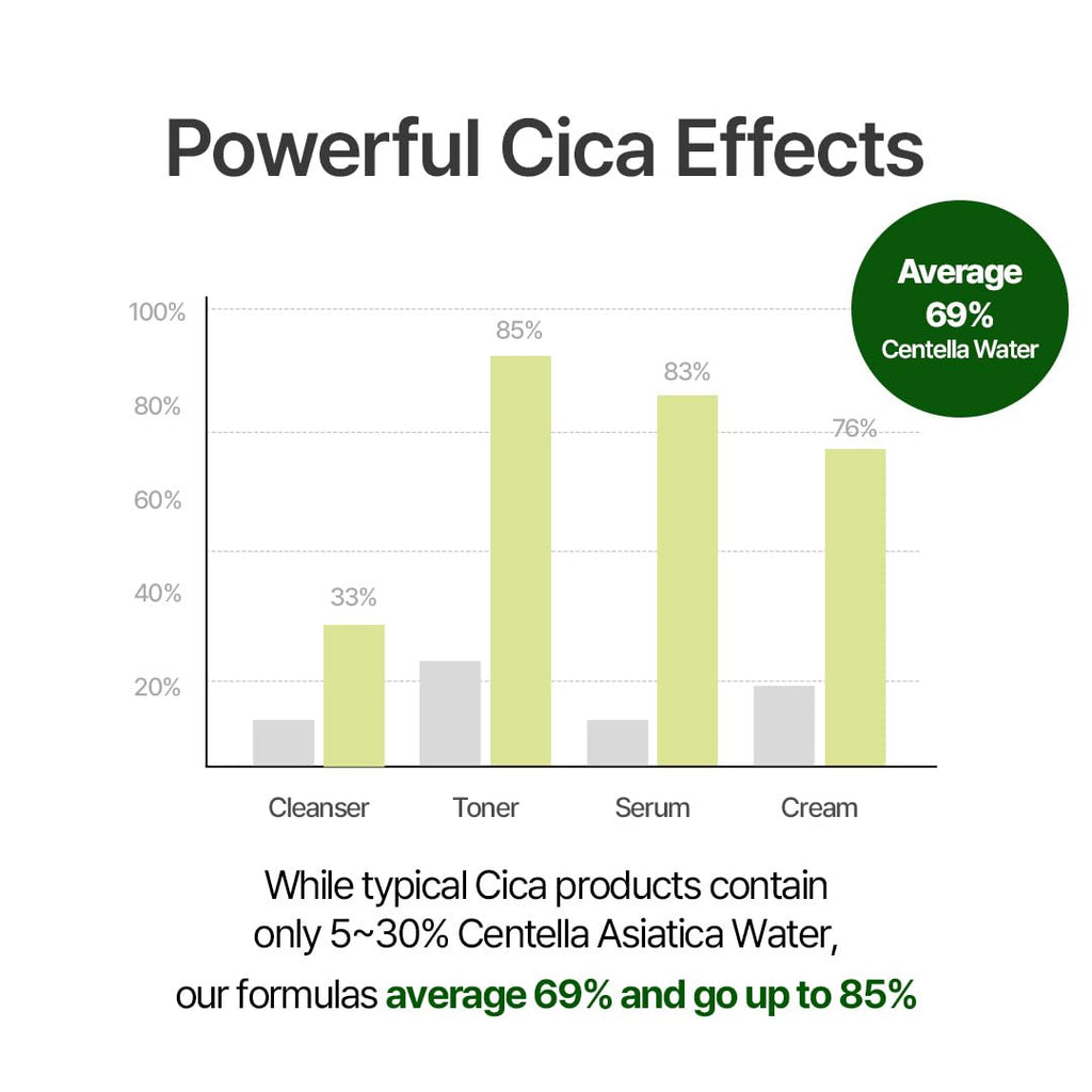 NACIFIC Cica PDRN Centella Serum – Calming, Hydrating Centella Ampoule for Sensitive Skin (50ml)