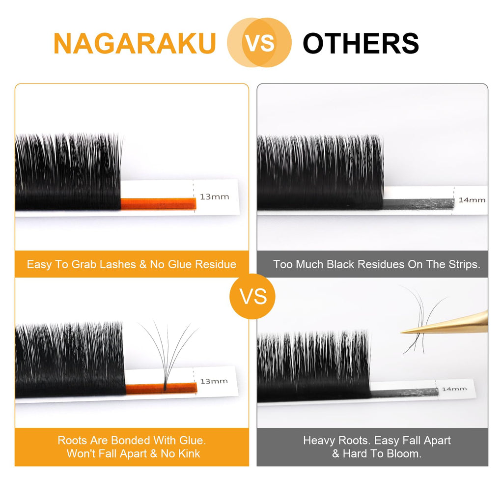 NAGARAKU Easy Fan Eyelash Extensions – 5 Tray Mega Volume Lashes, 0.05 D Curl, 11–15mm