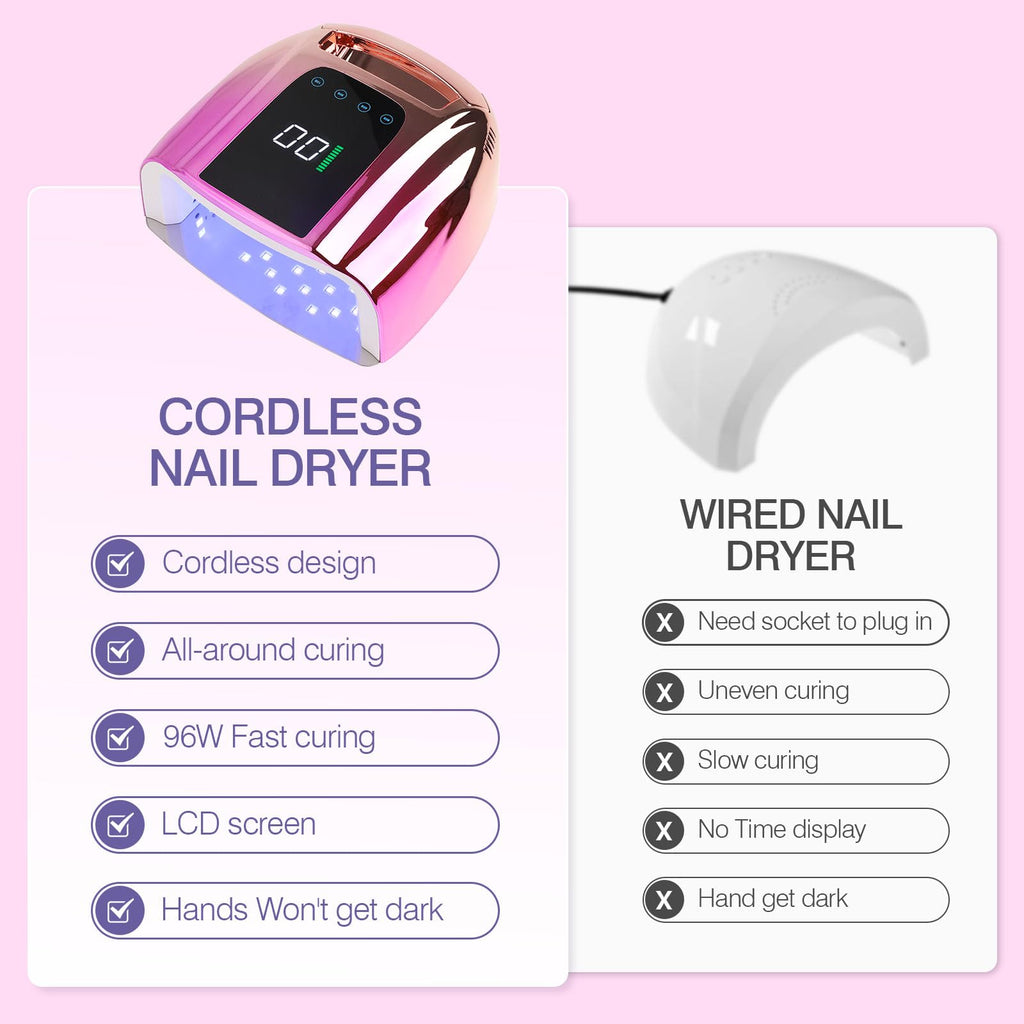 NailFace 96W Rechargeable UV LED Nail Lamp – Cordless Gel Nail Dryer with 42 Beads and Smart Sensor