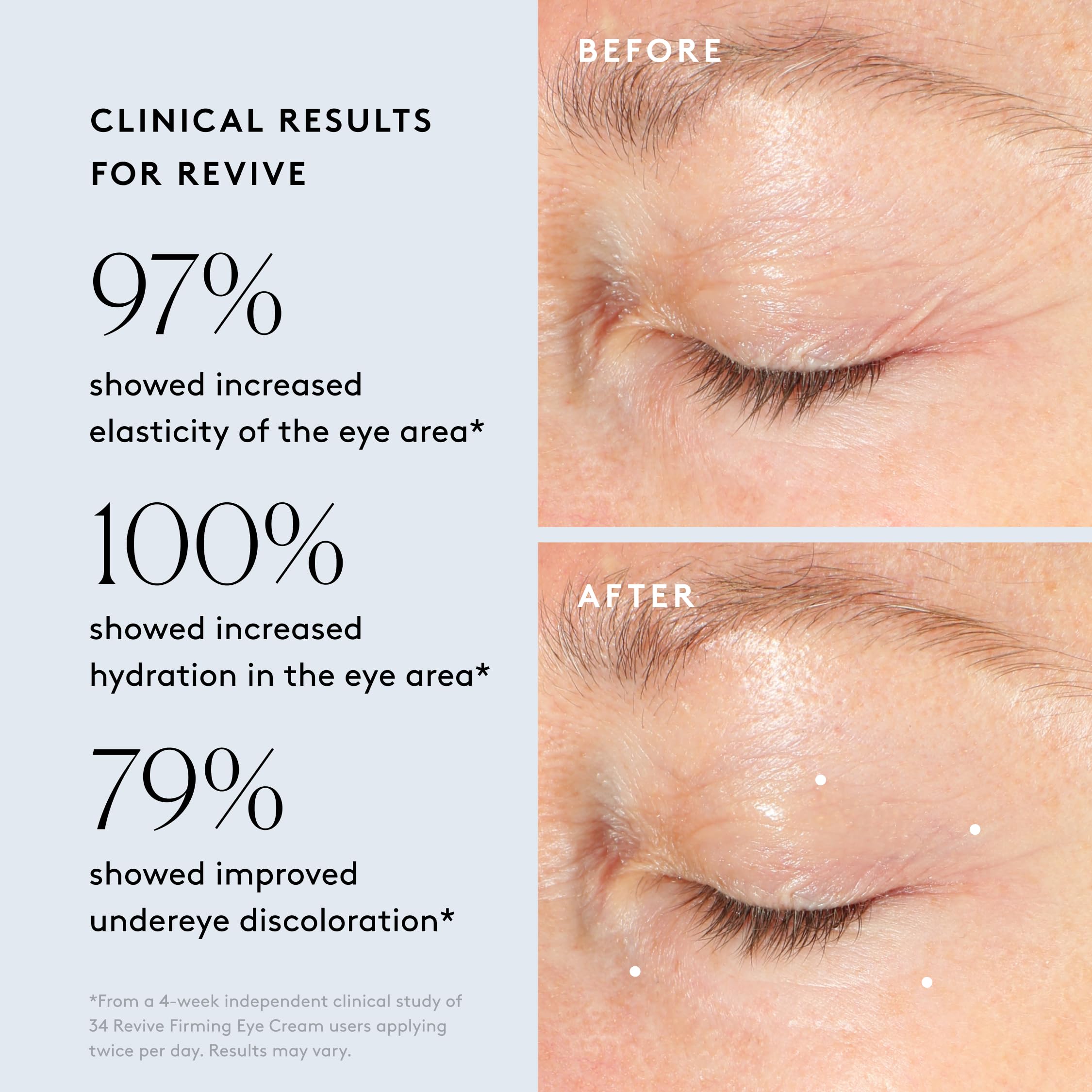 Naked & Thriving Restorative Night Routine | Renew Night Serum + Revive Eye Cream + Rejuvenate Face Oil