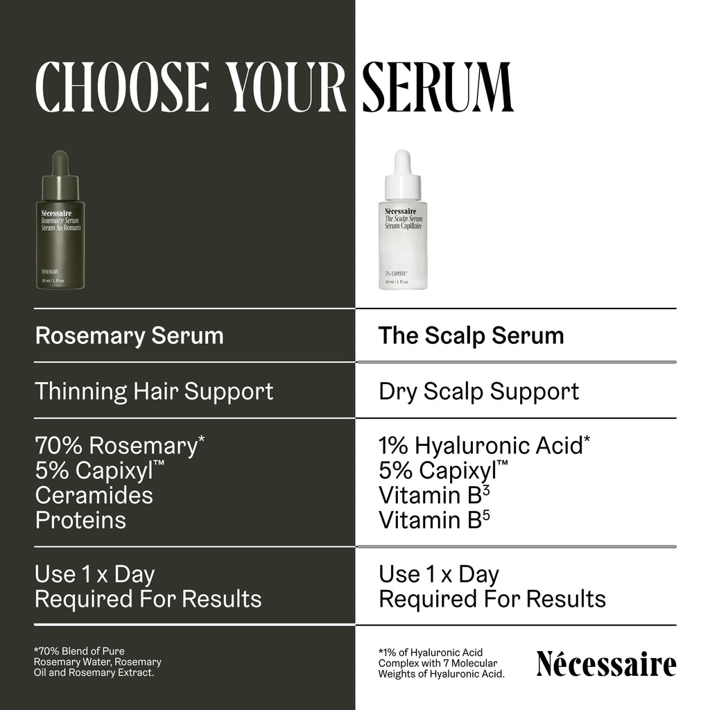 Nécessaire Rosemary Serum - Denser, Fuller Hair with 70% Rosemary Water + 5% Capixyl | 1 fl oz | Vegan