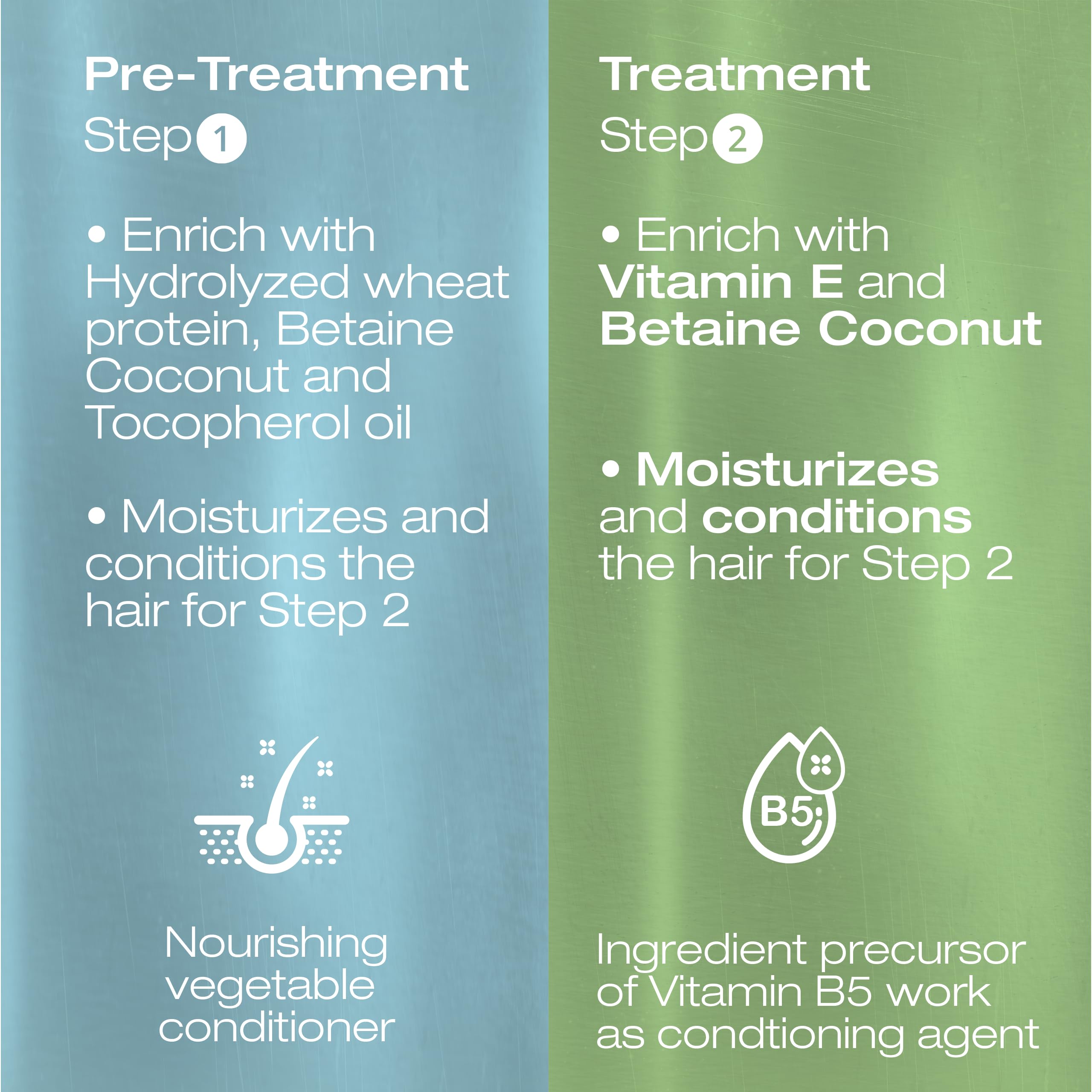 NK Professional Care Keratin Hair Straightening – Sensitive Scalp, Formaldehyde-Free, 950ml