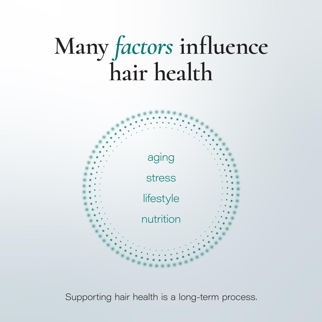 Noophoric Hair Growth Vitamins – Natural Hair Support for Men & Women, 90 Capsules