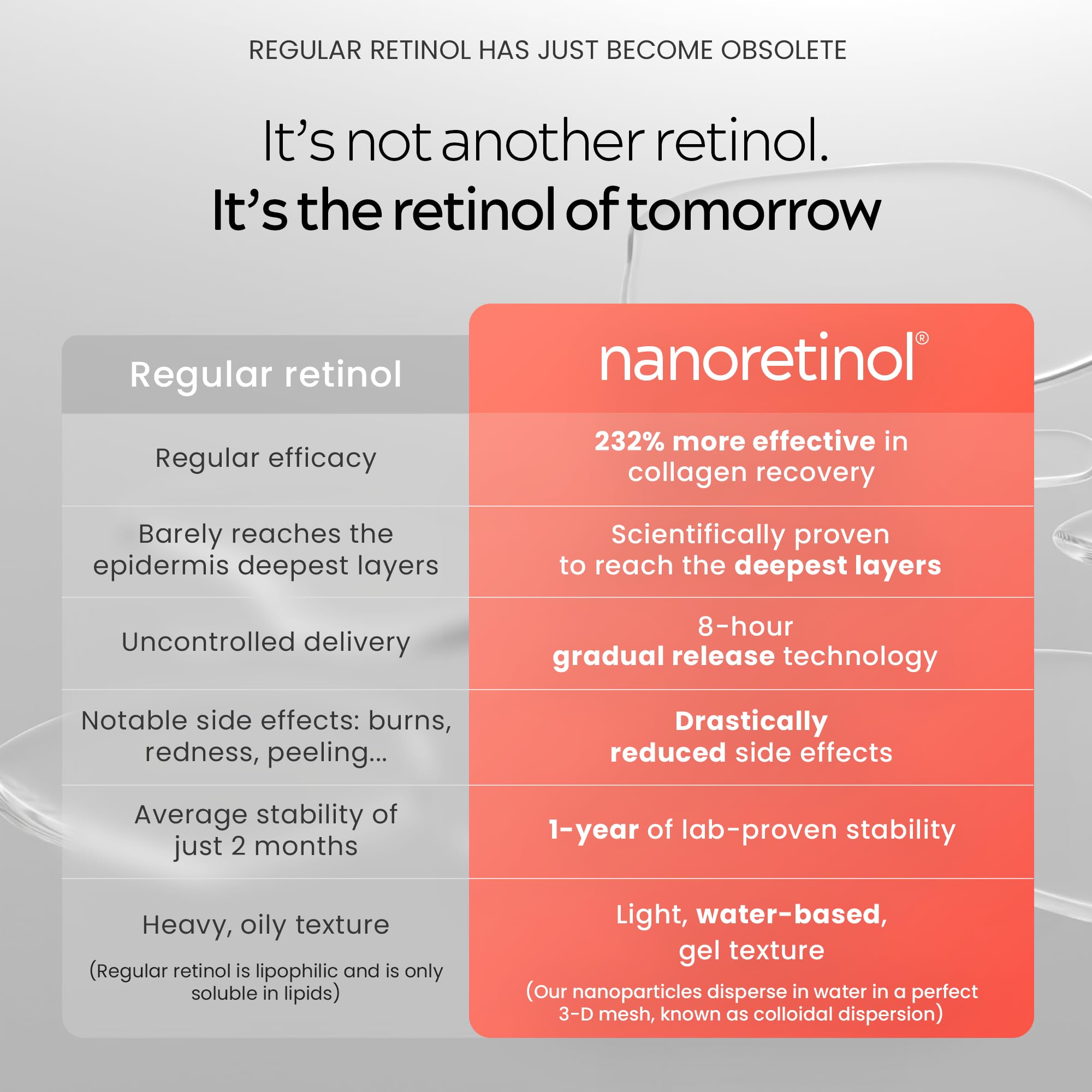 North Biomedical Nanoretinol: Encapsulated Nano Retinol Serum for Face & Eye Contour
