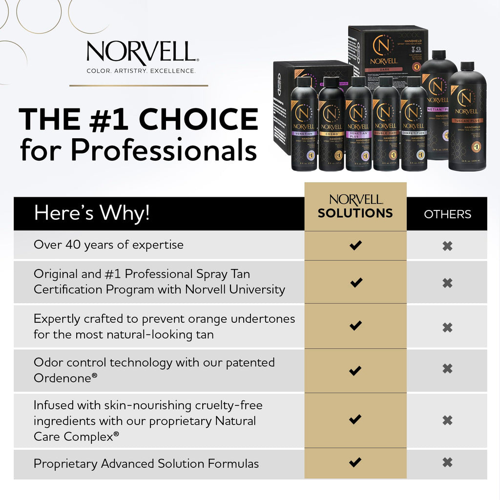 Norvell Tuscan Plus Spray Tan Solution 128 fl oz | Professional Sunless Tanning with Caramel Brown & Rose – Instant Color, Long-Lasting, Streak-Free